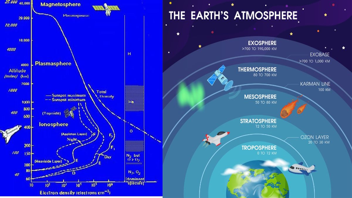 Pollution of upper atmosphere