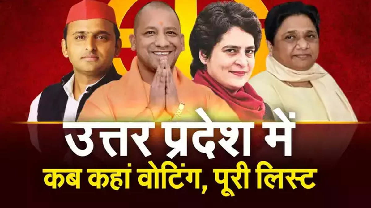 Election in India