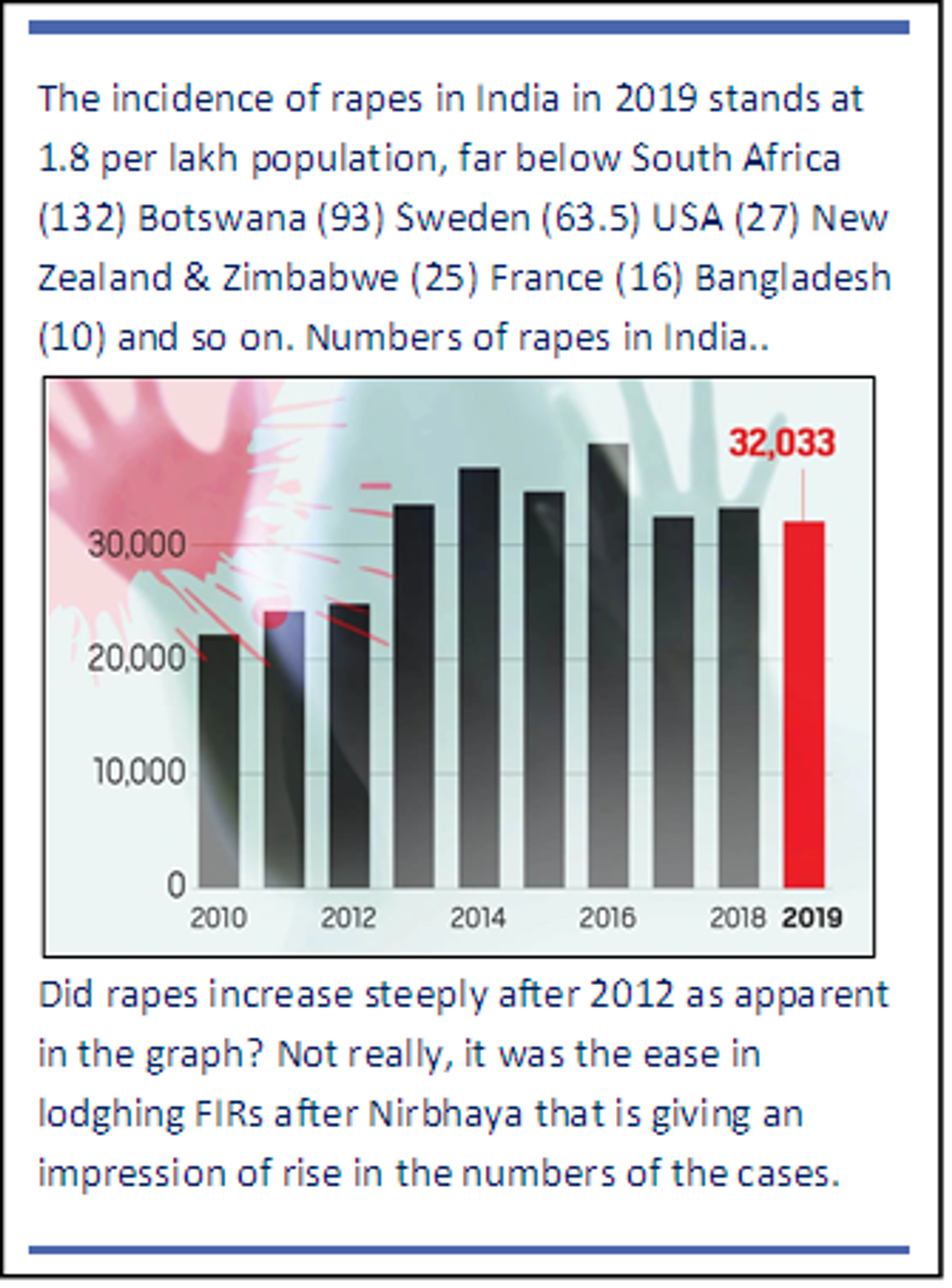 Statistics of Rapes