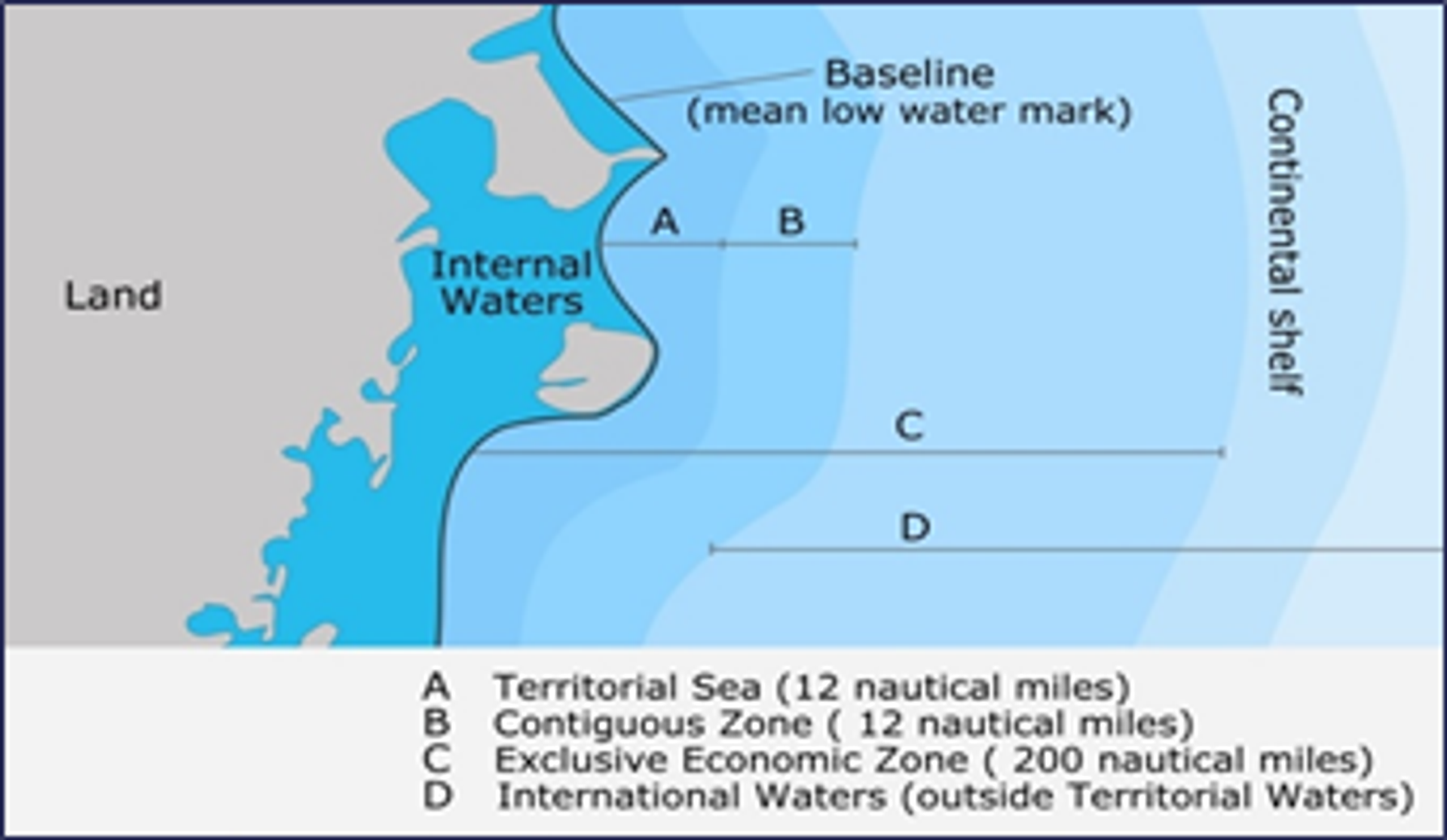 Territorial waters