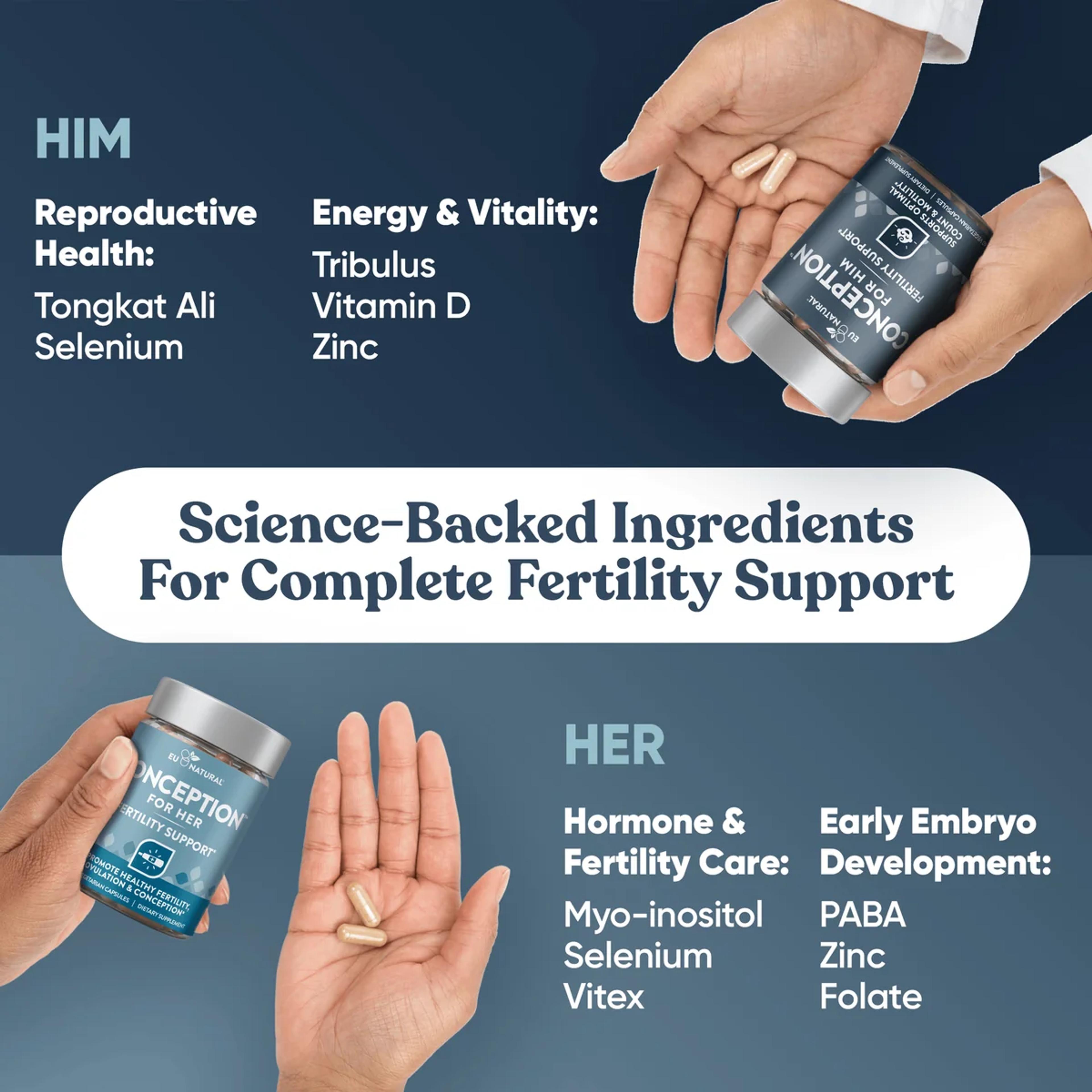 Eu Natural Conception Bundle