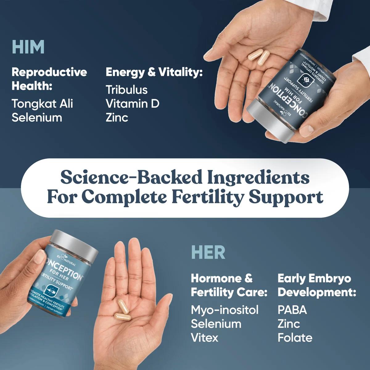 Eu Natural Conception Bundle