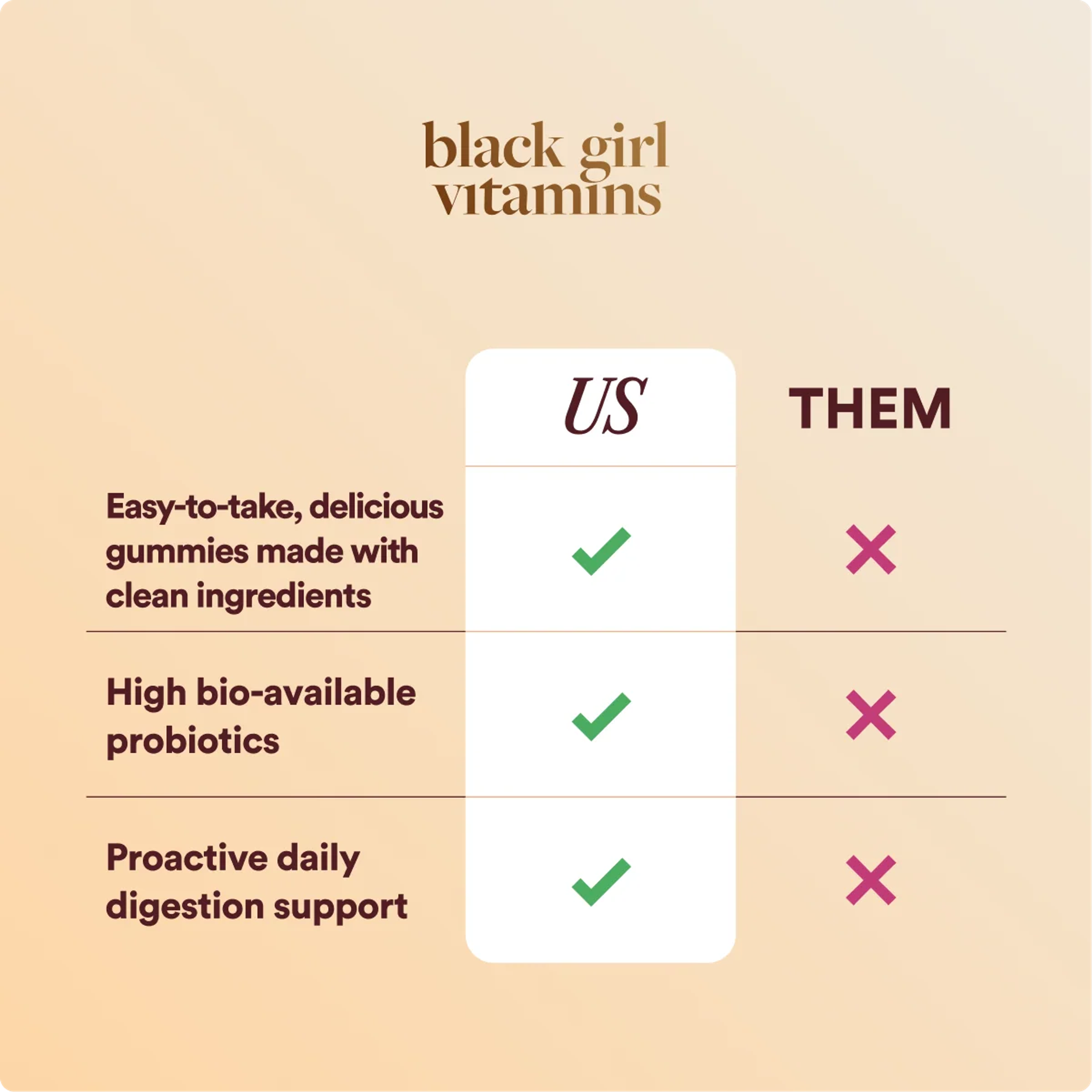 Probiotics Gummies, view 4
