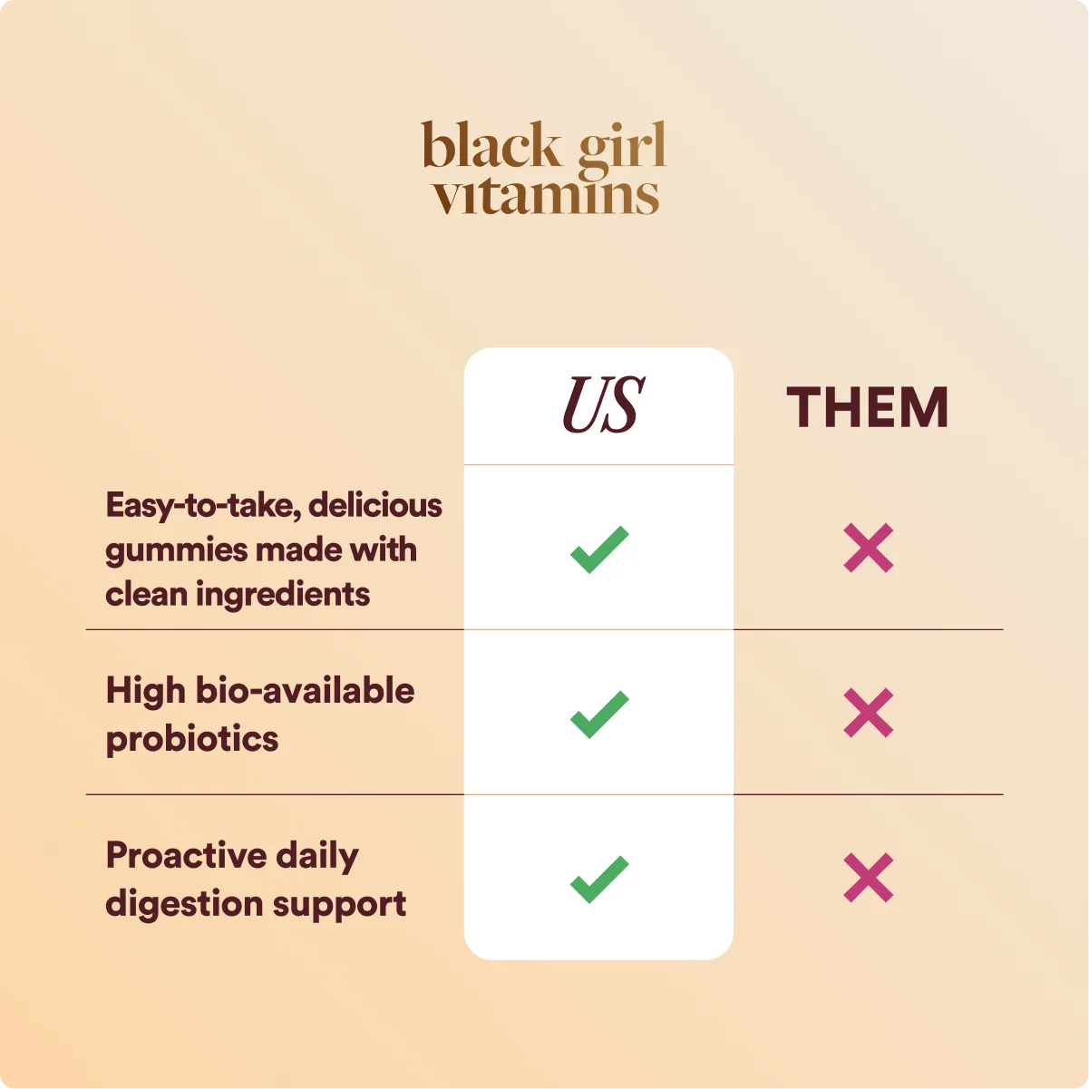Probiotics Gummies, view 4