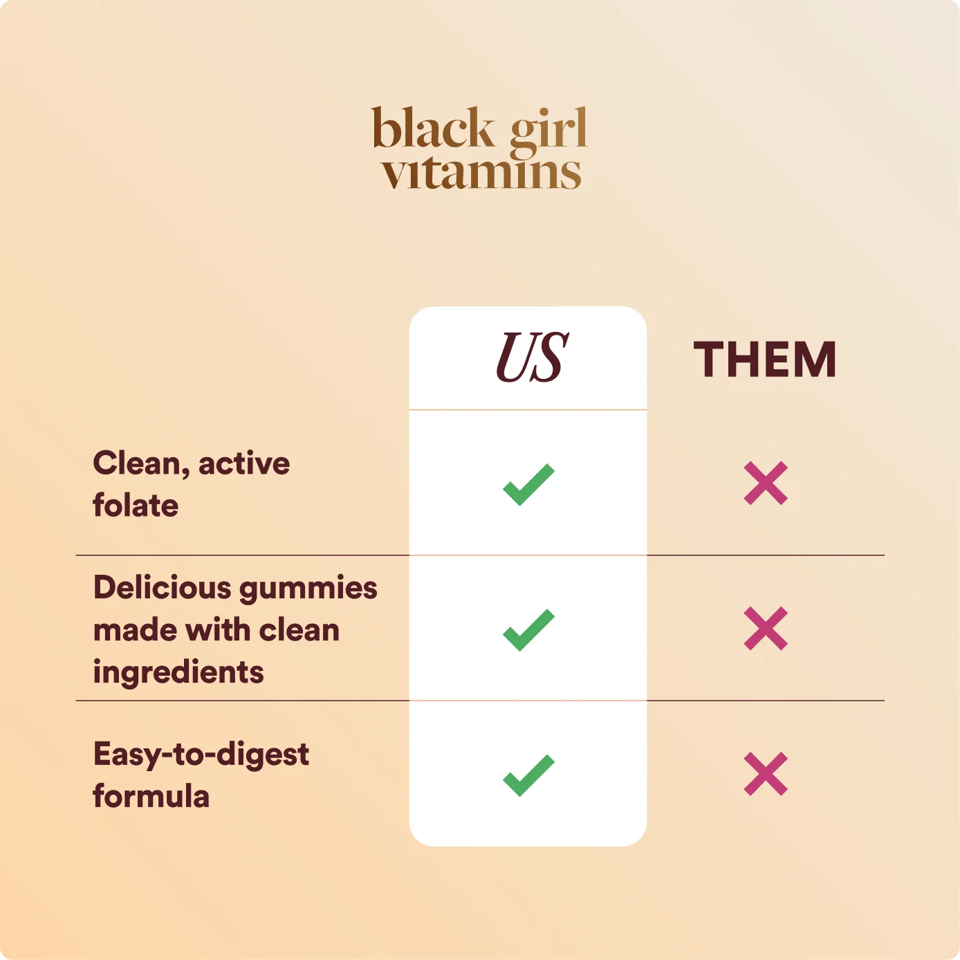 Prenatal Gummies, view 4
