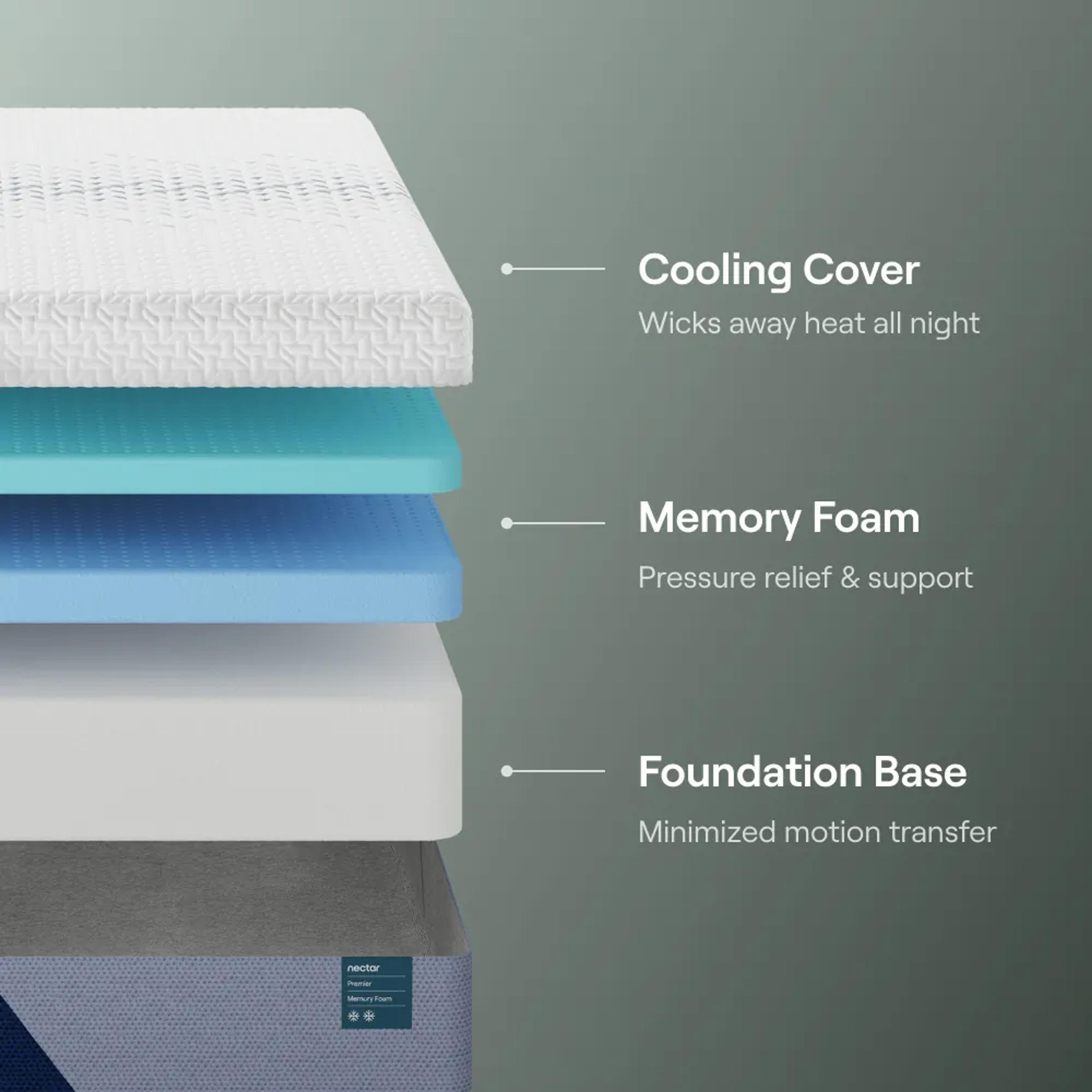 Premier Memory Foam Mattress, view 2