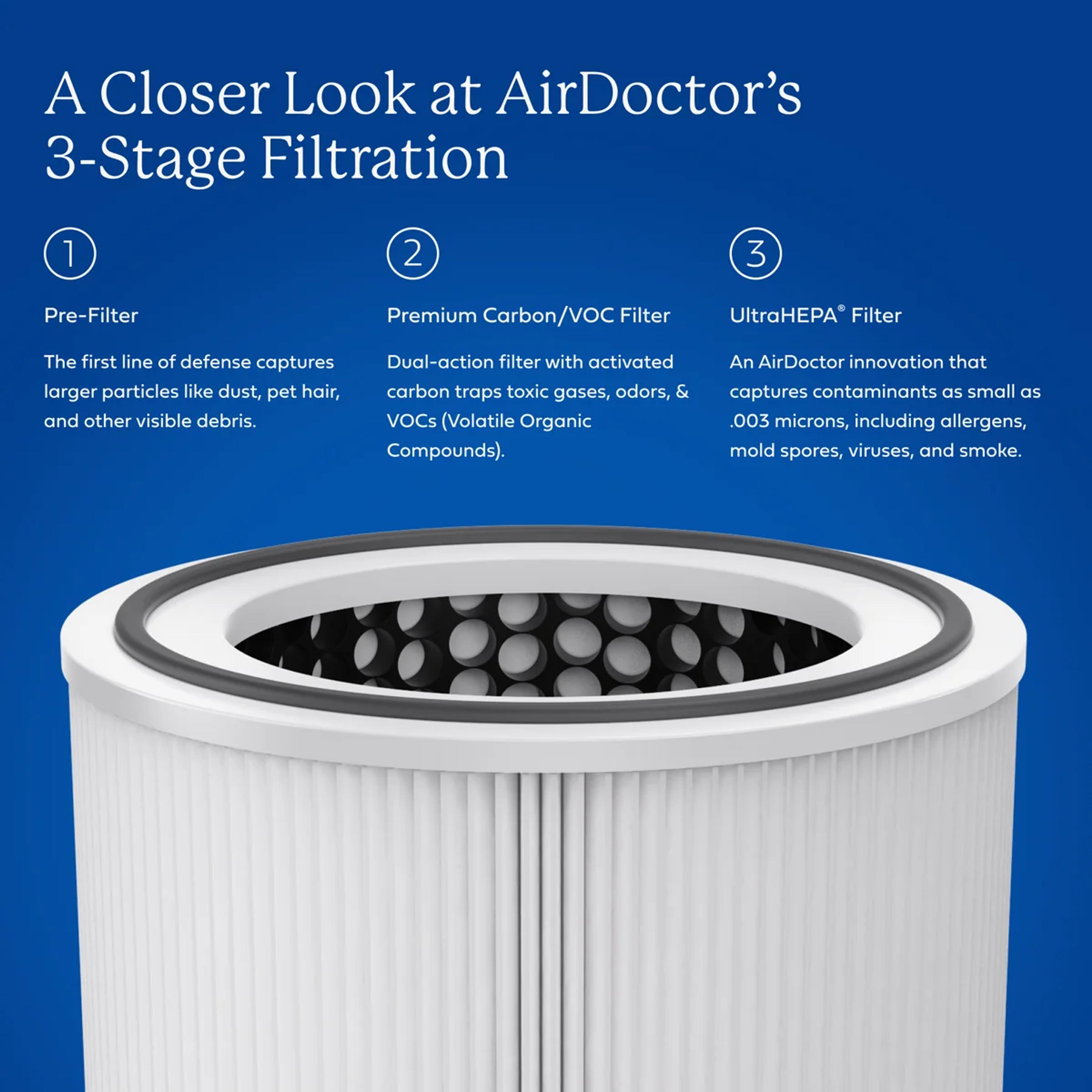 AirDoctor 4000 in White