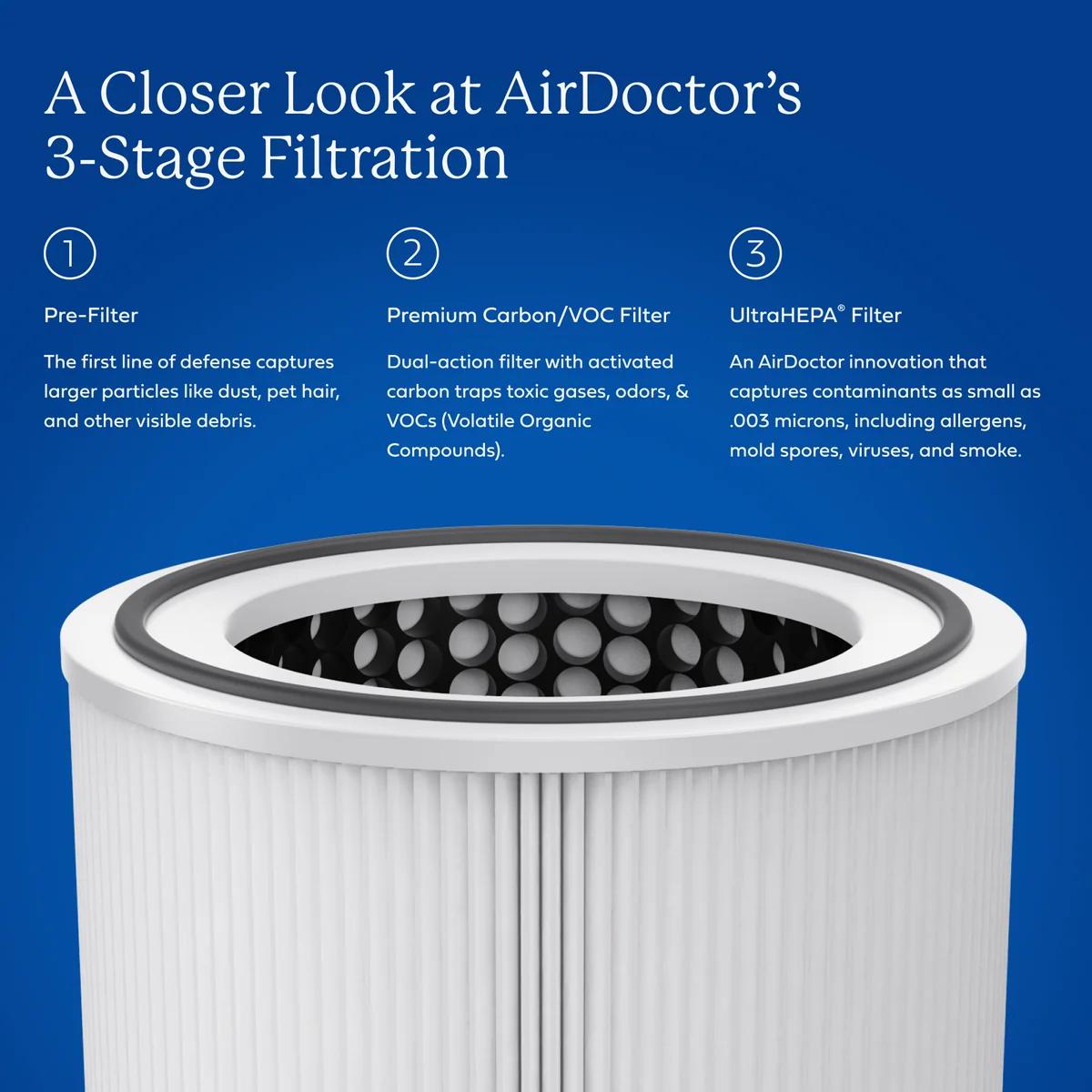 AirDoctor 4000 in White