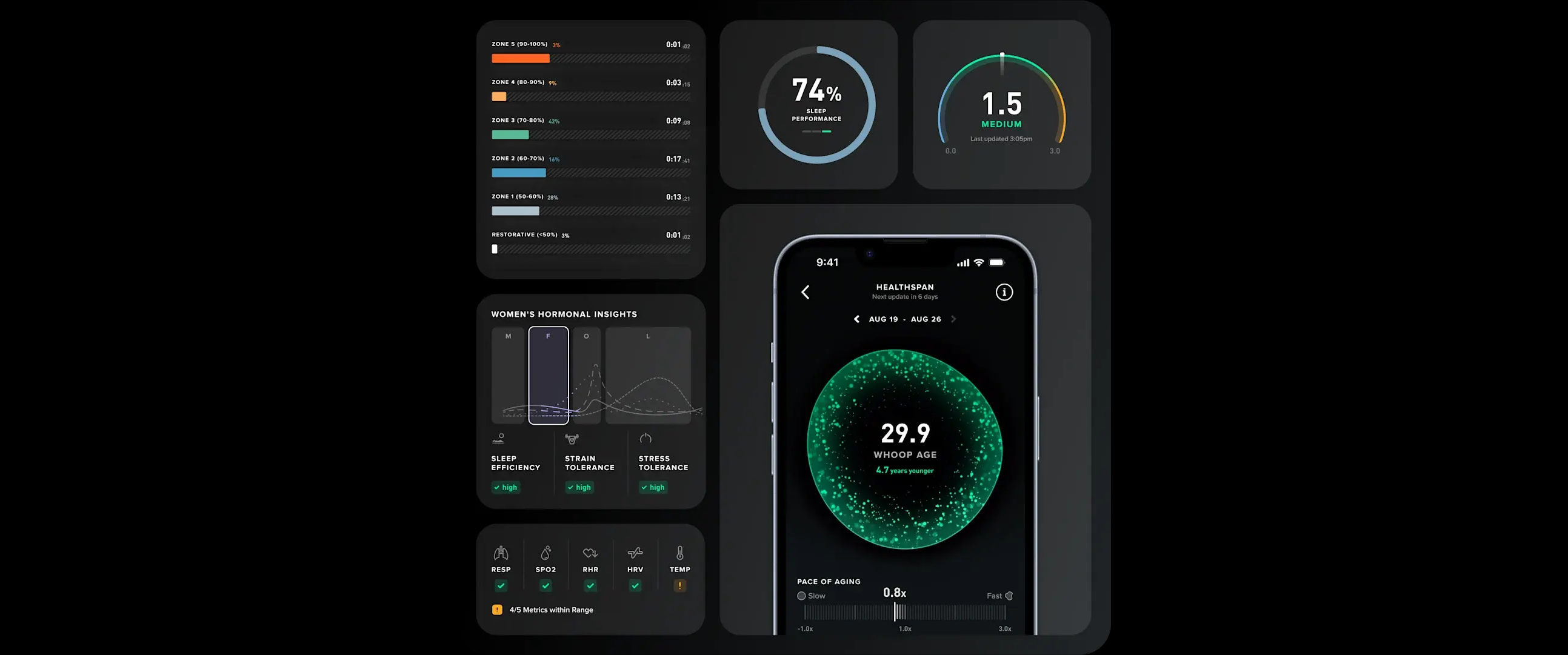 WHOOP app screens showing sleep performance, WHOOP Age and daily health metrics.
