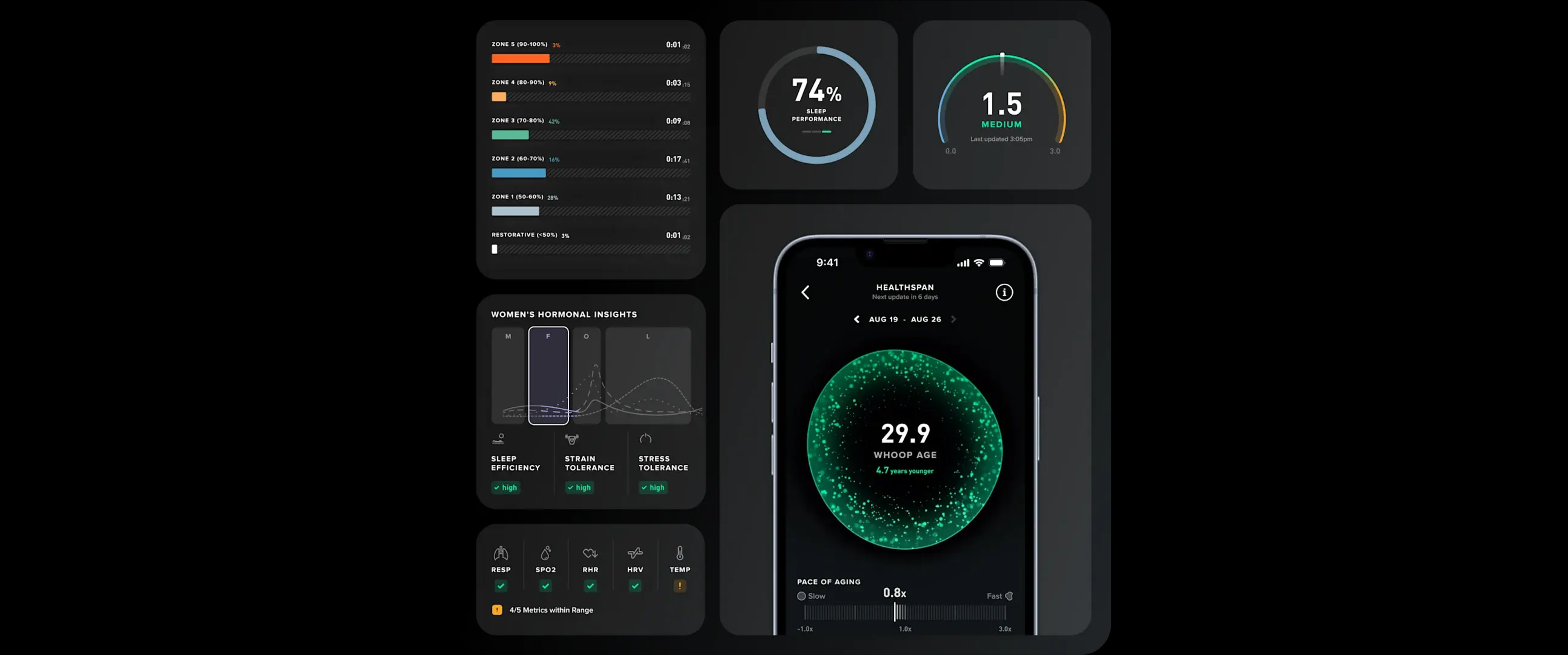 WHOOP app screens showing sleep performance, WHOOP Age and daily health metrics.