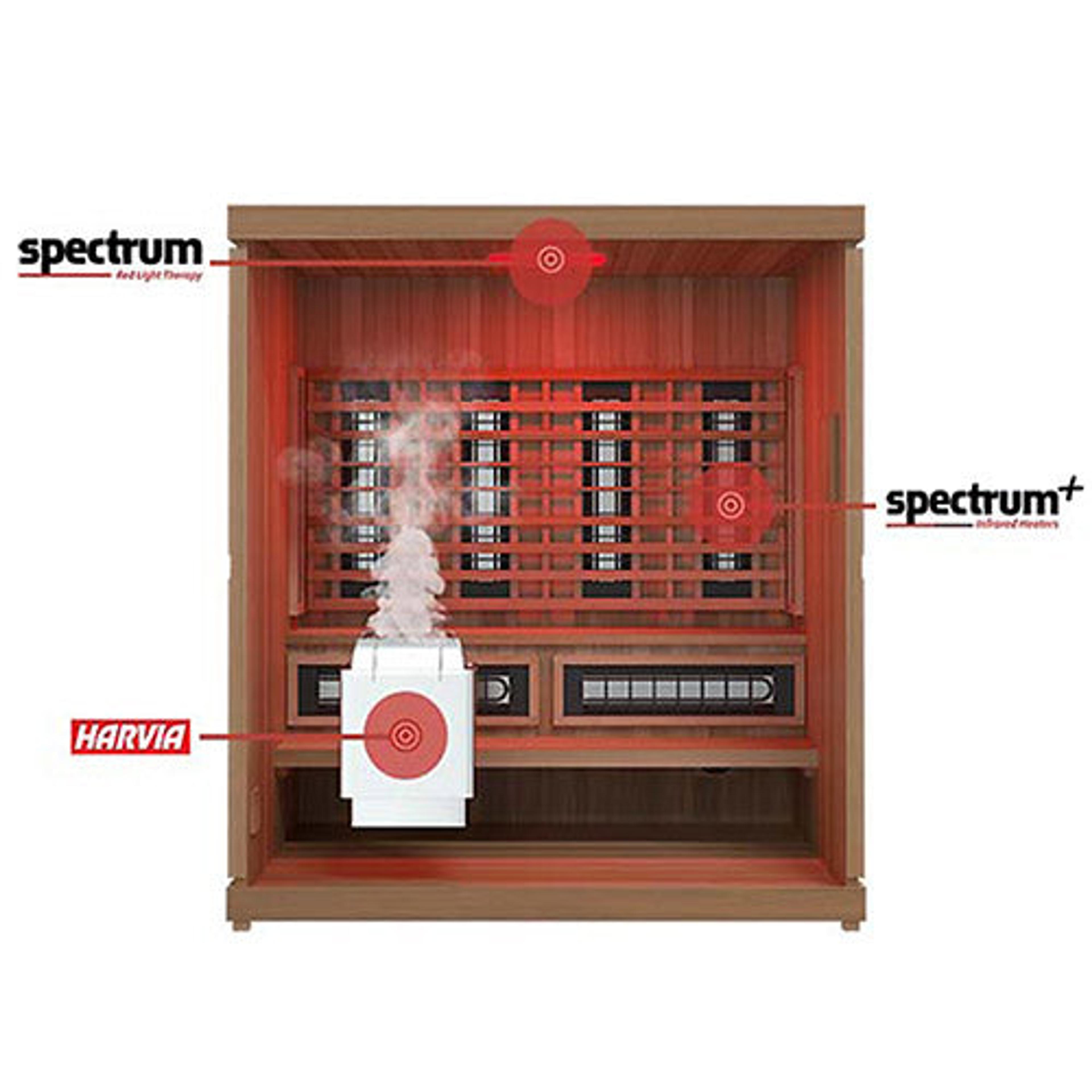 Finnmark FD-5 Trinity XL Infrared & Steam Sauna Combo image 6