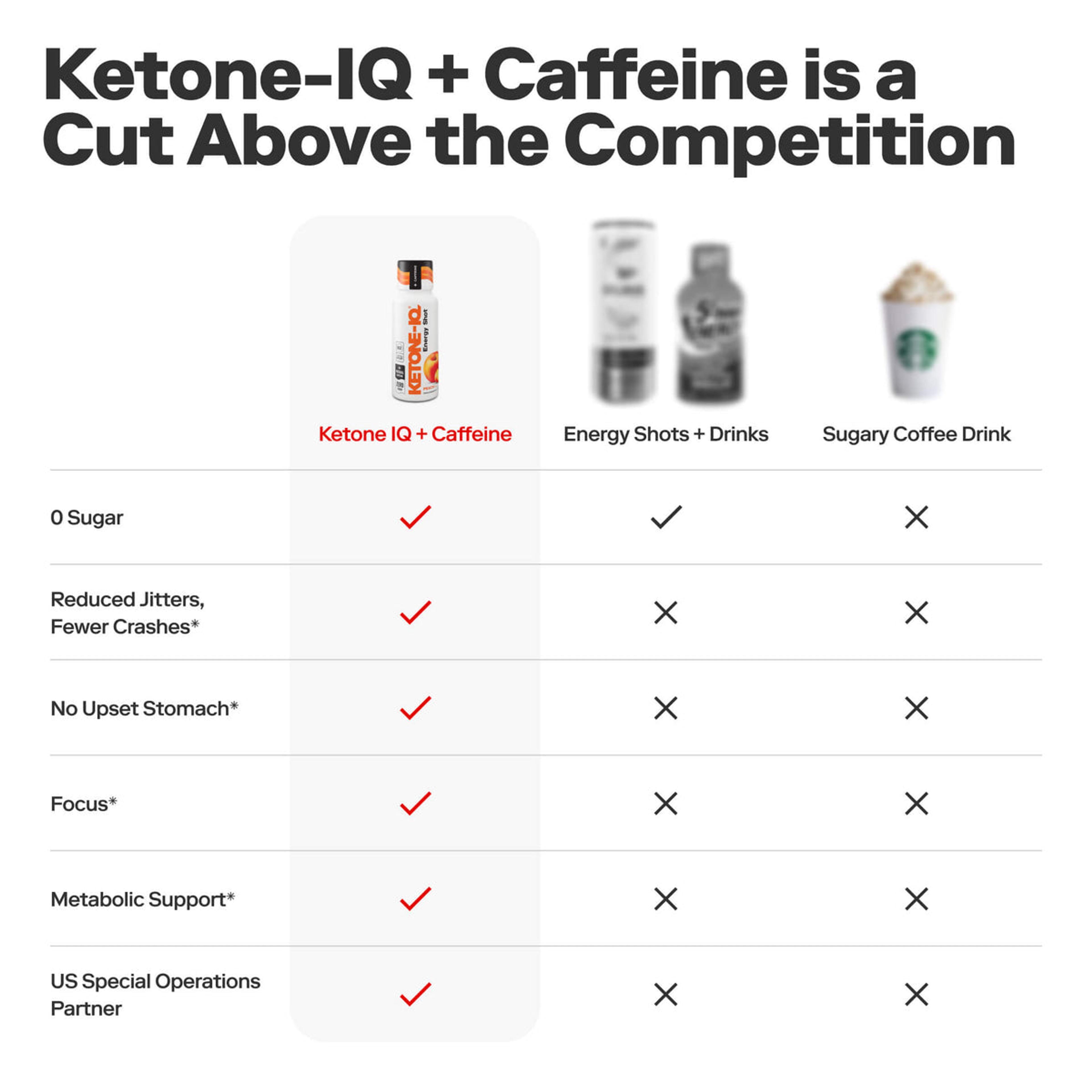 Ketone-IQ product image