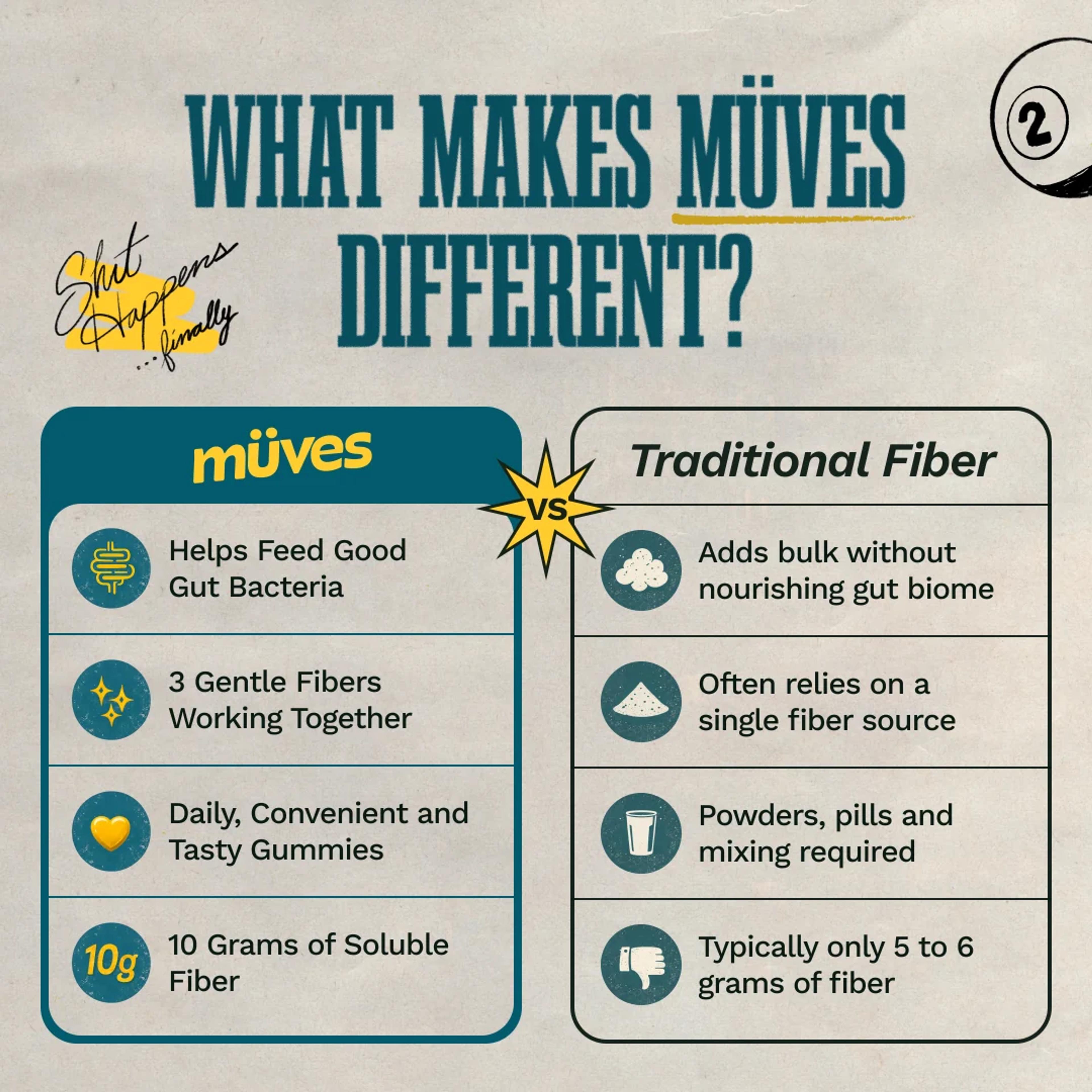 Müves Prebiotic Fiber Gummies, view 4