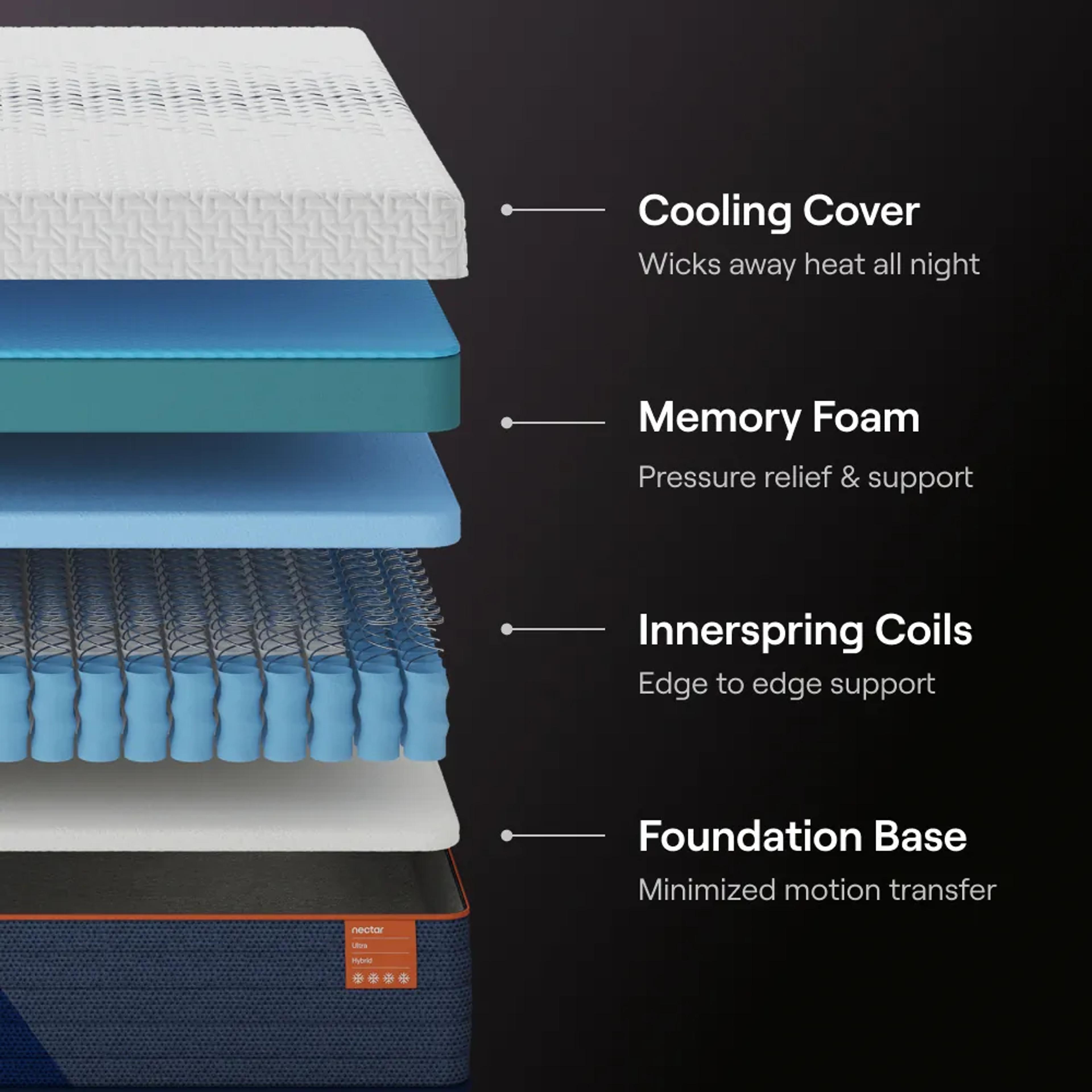 Ultra Hybrid Mattress, view 2