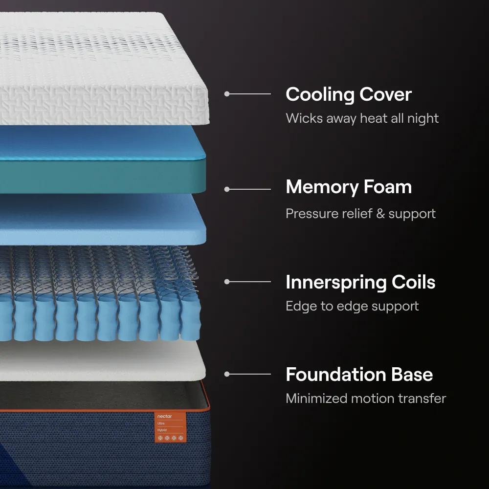 Ultra Hybrid Mattress, view 2