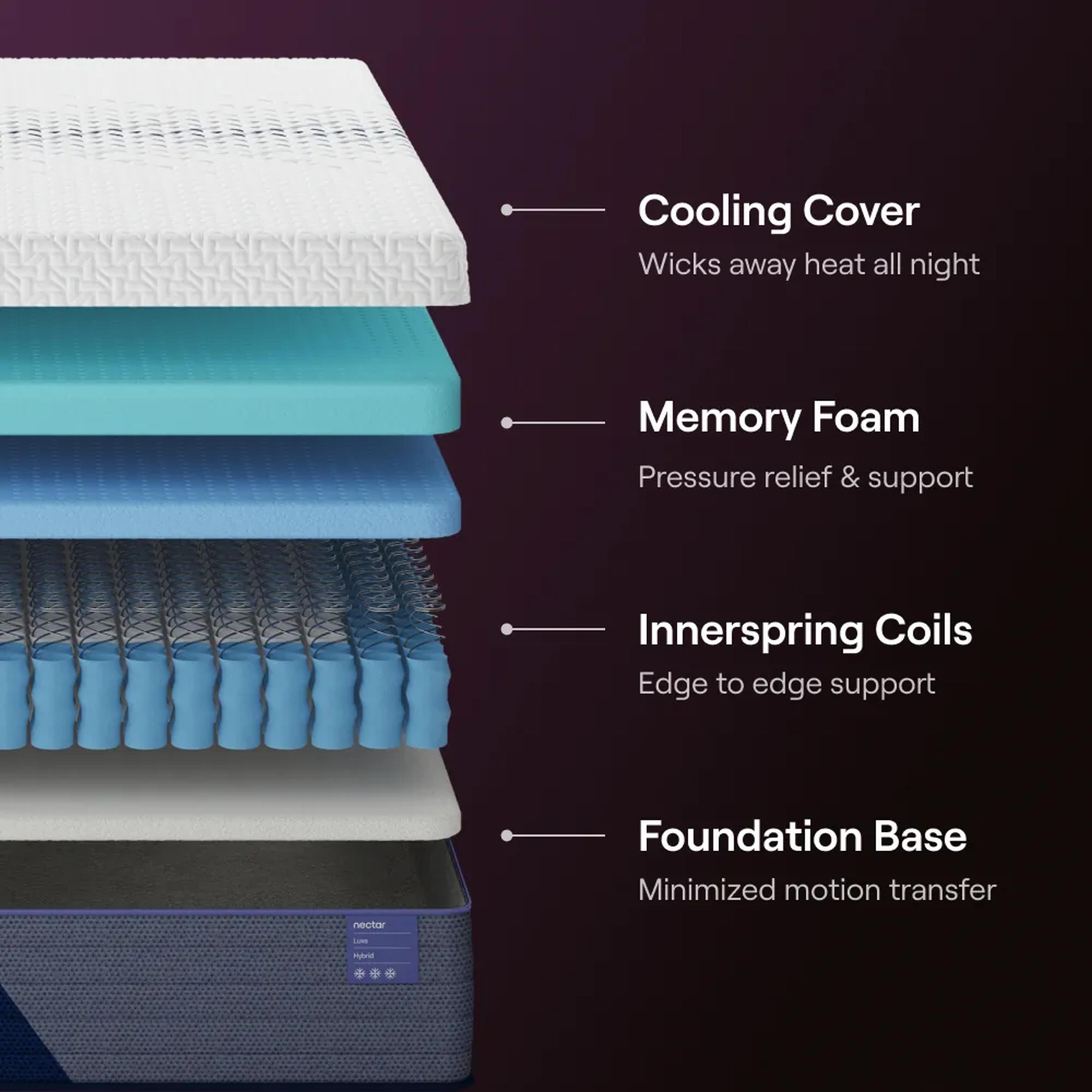 Luxe Hybrid Mattress, view 2