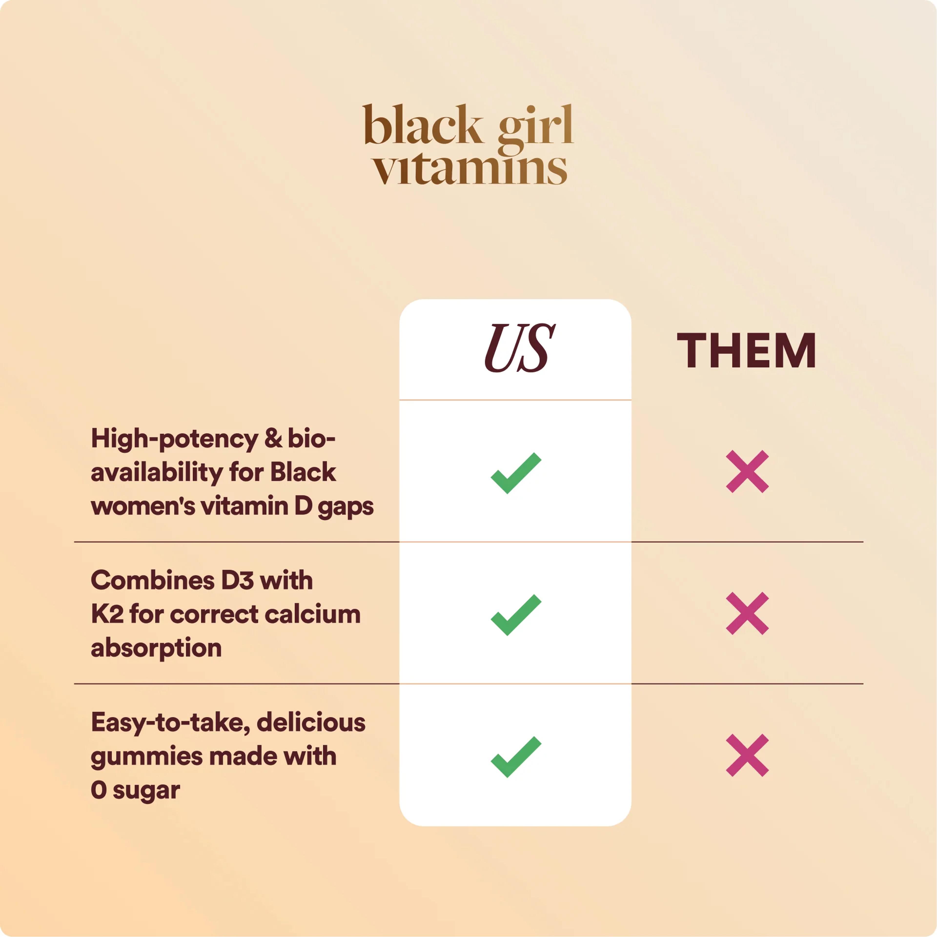 Vitamin D3 Sugar-Free Gummies, view 4