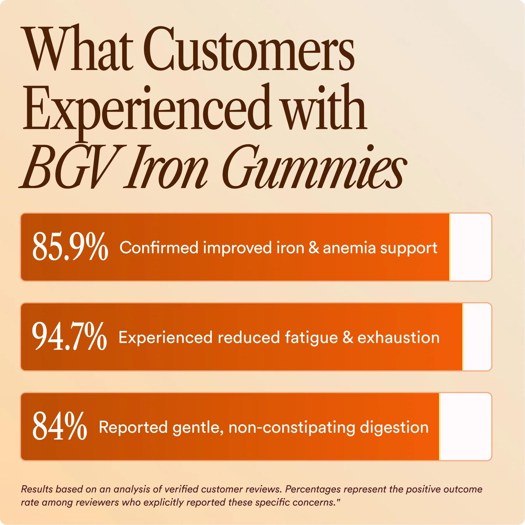 Iron Gummies, view 9