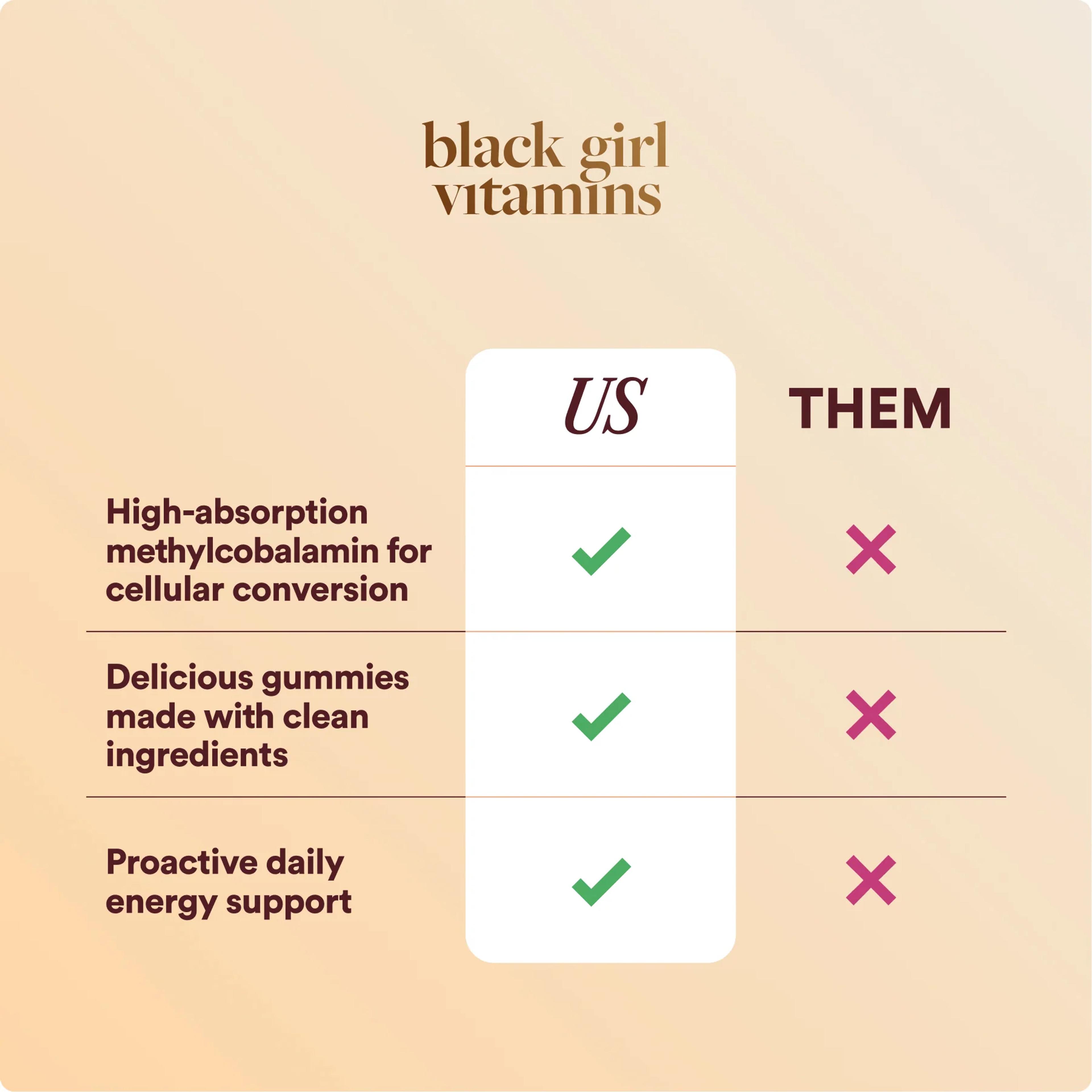 Vitamin B12, view 4