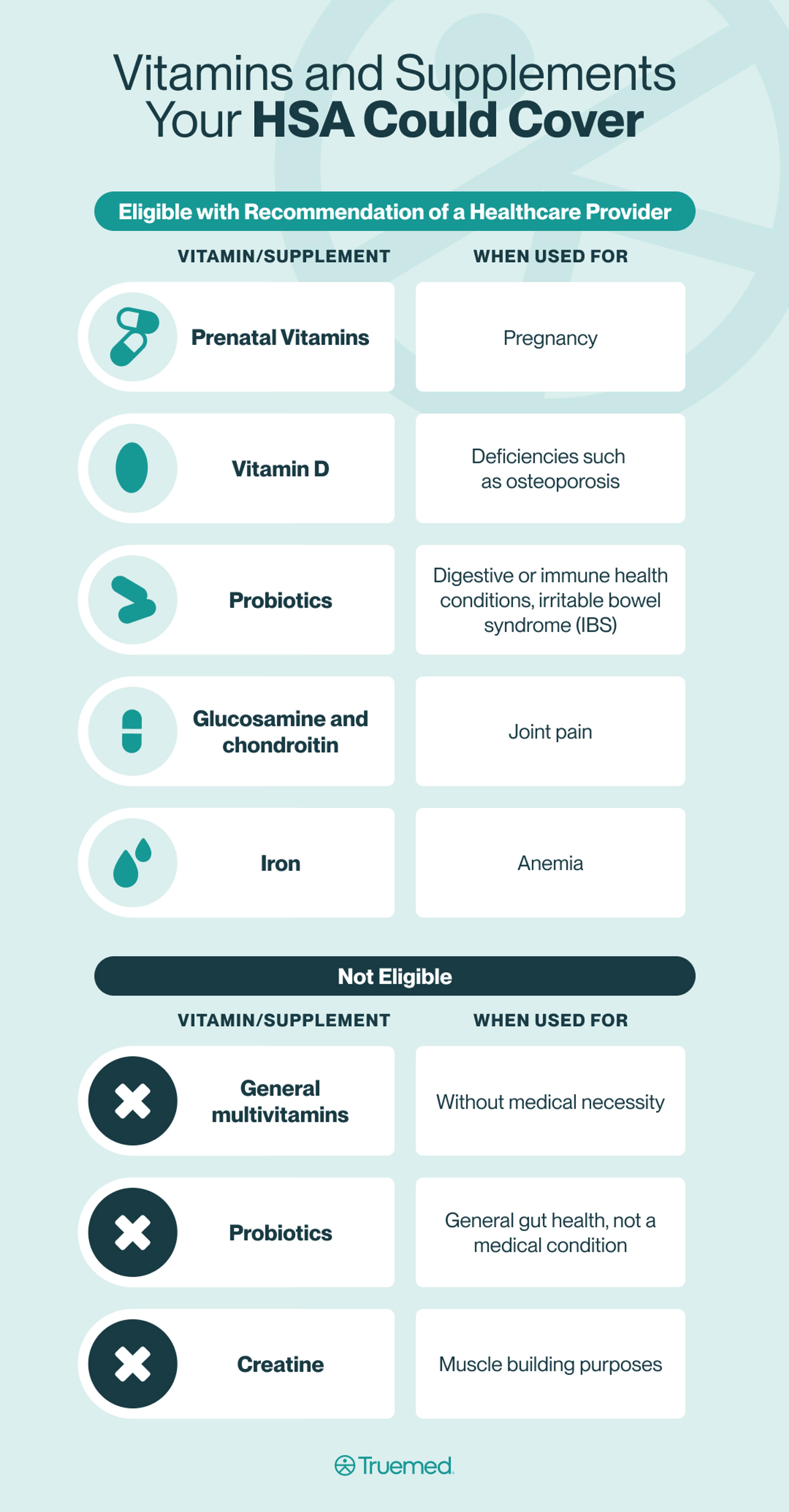 b12 injection fsa eligible Are Vitamins HSA Eligible? Rules & What Qualifies Vitamins and Minerals