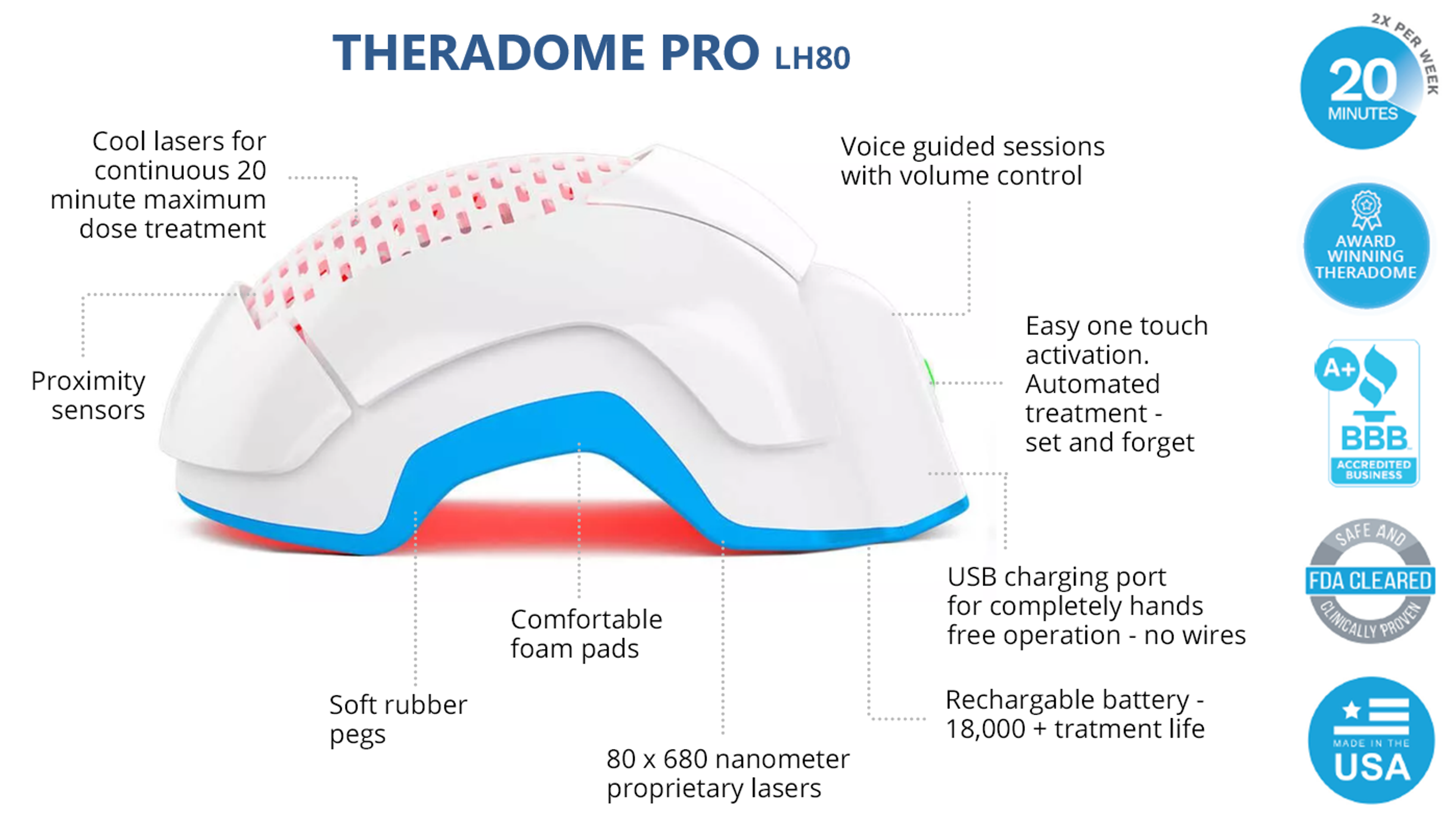 Theradome Pro LH80 laser hair growth helmet, white and blue with visible red lights, described by text detailing its features and FDA clearance.