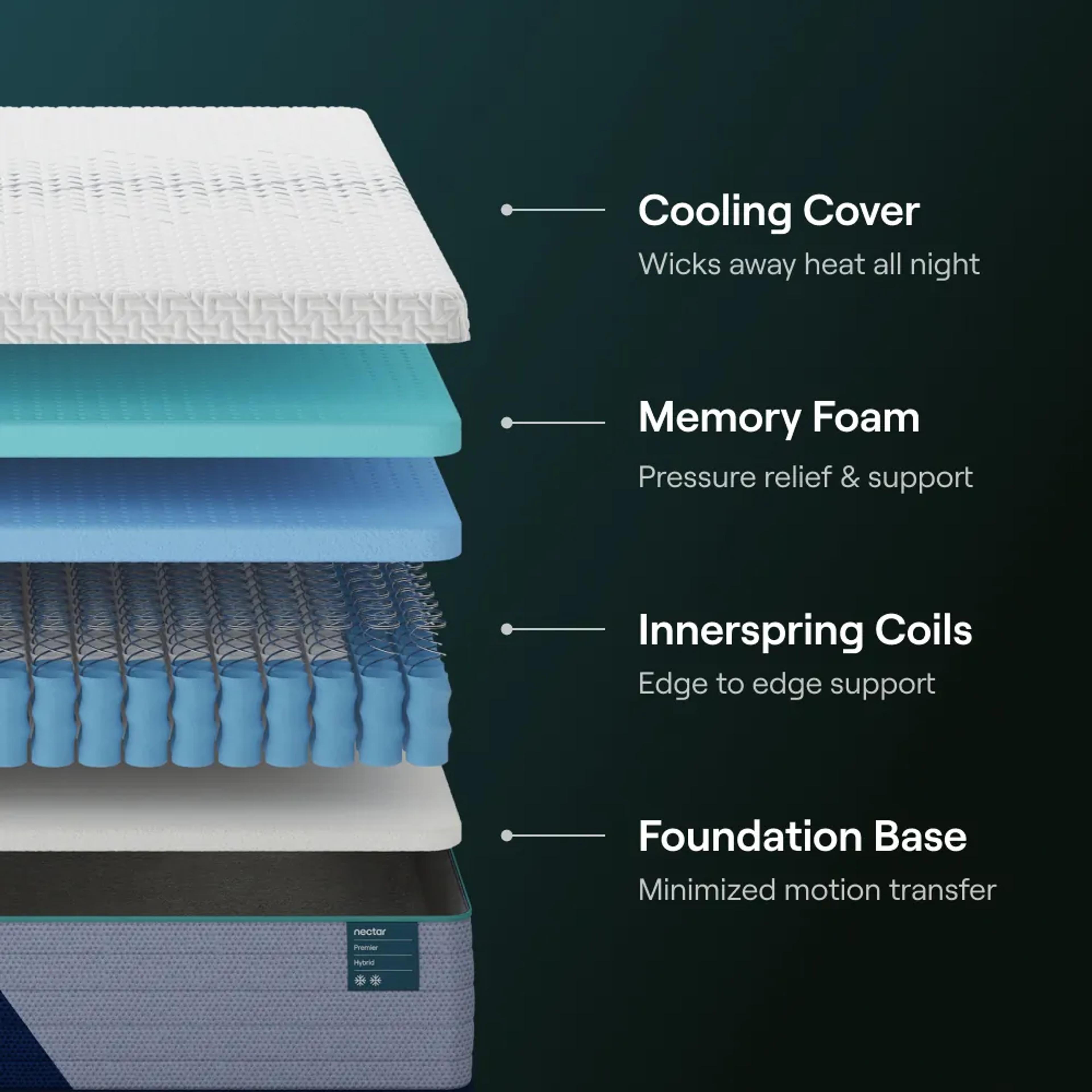 Premier Hybrid Mattress, view 2