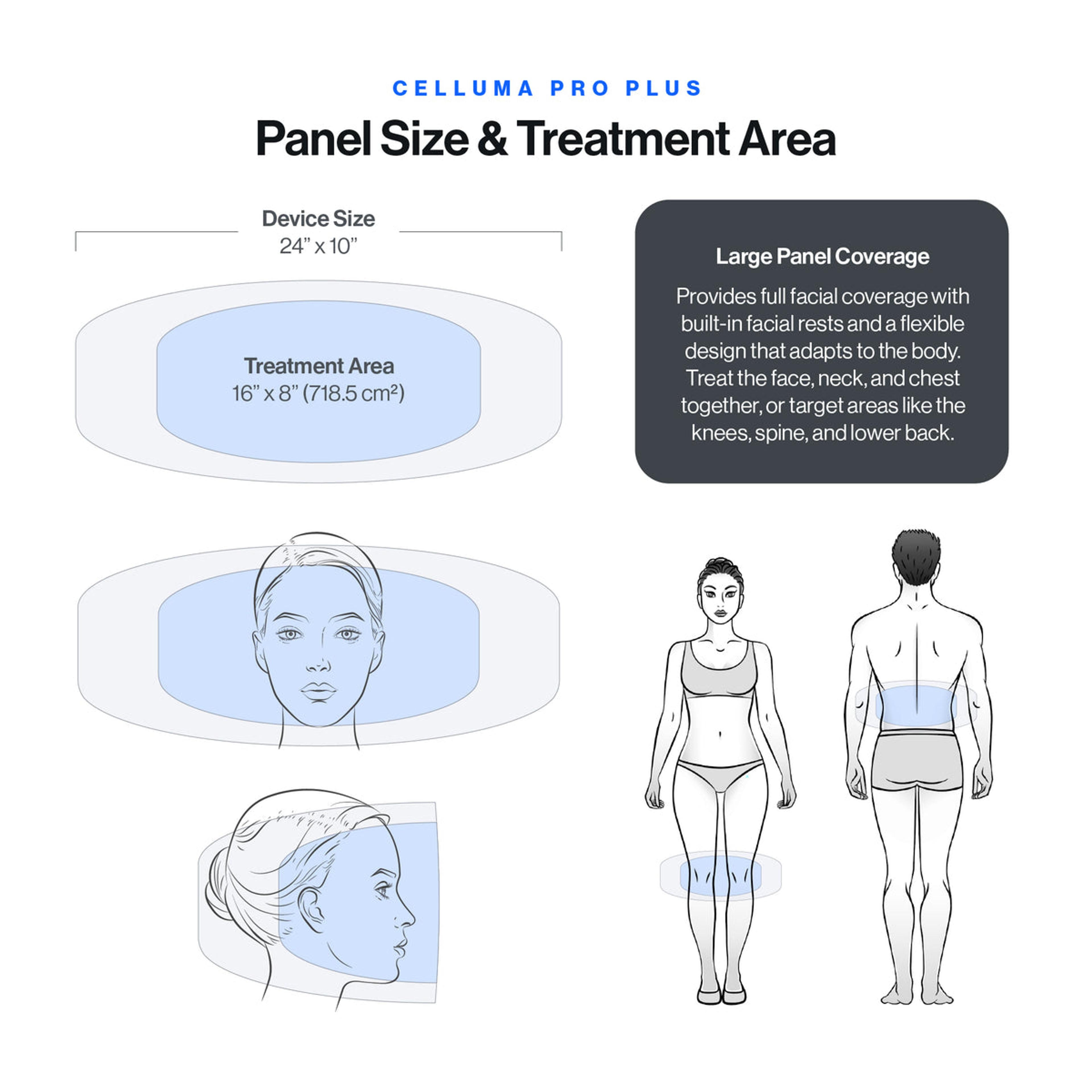 Celluma PRO PLUS panel size and treatment area