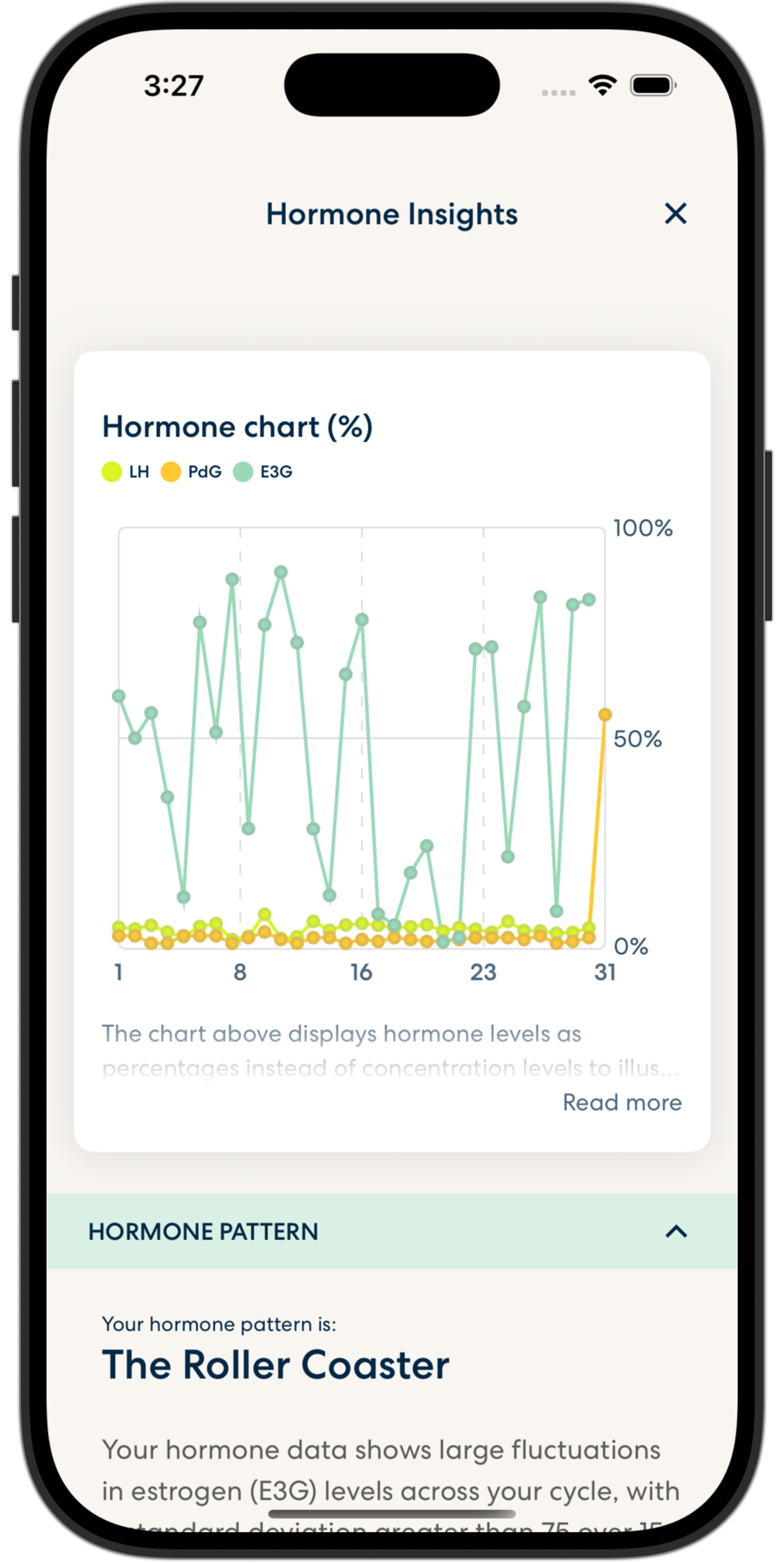 Oova Hormone Kit for Hormone Balance