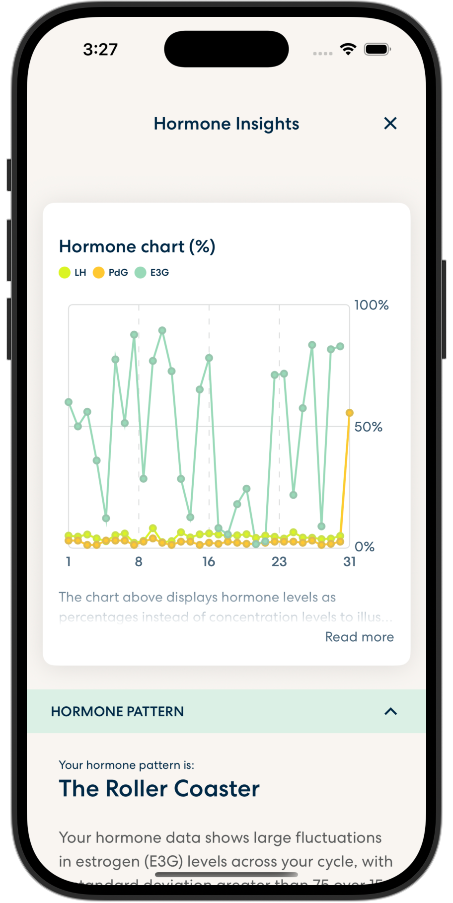 Oova Hormone Kit for Hormone Balance