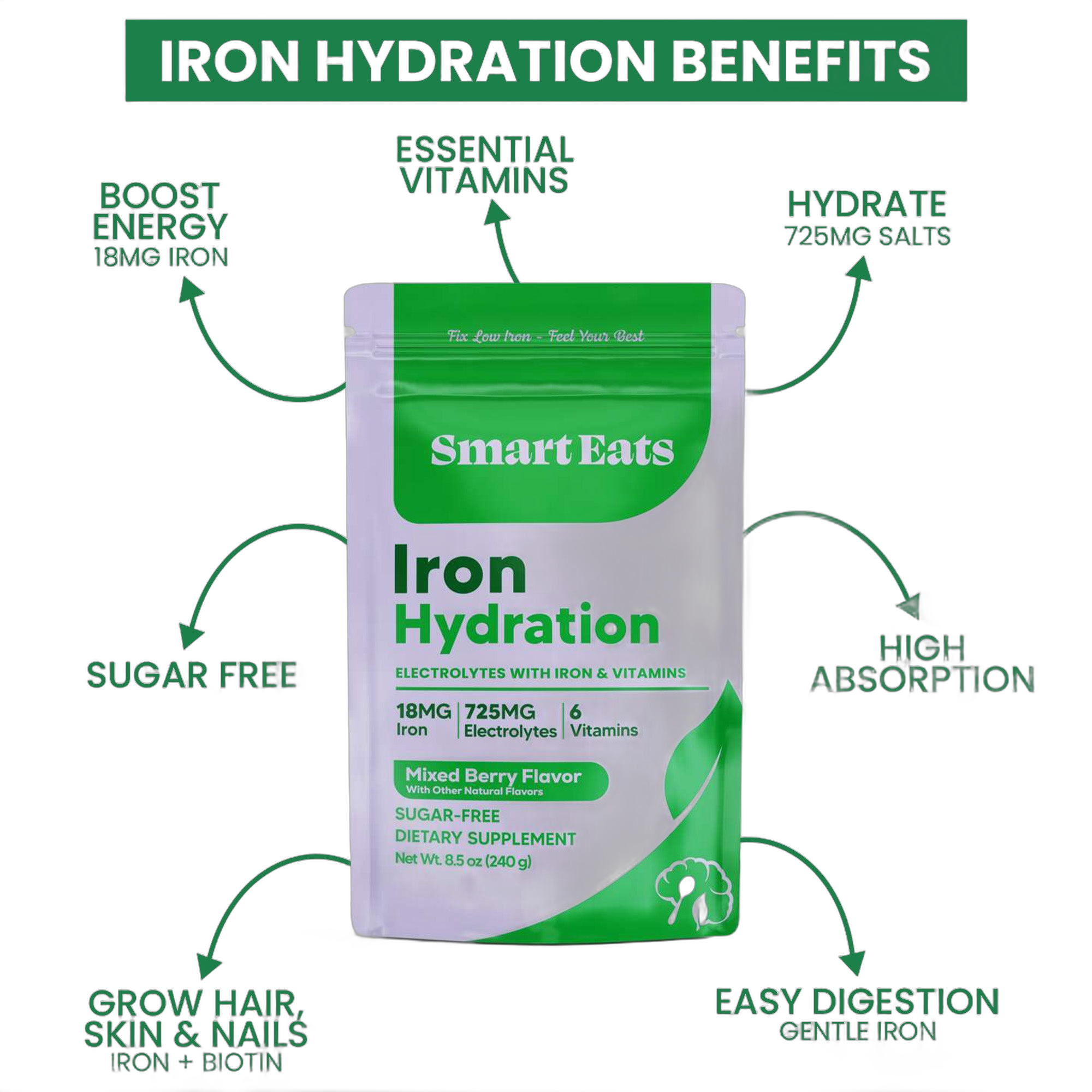 2-in-1: Iron + Electrolyte Powder