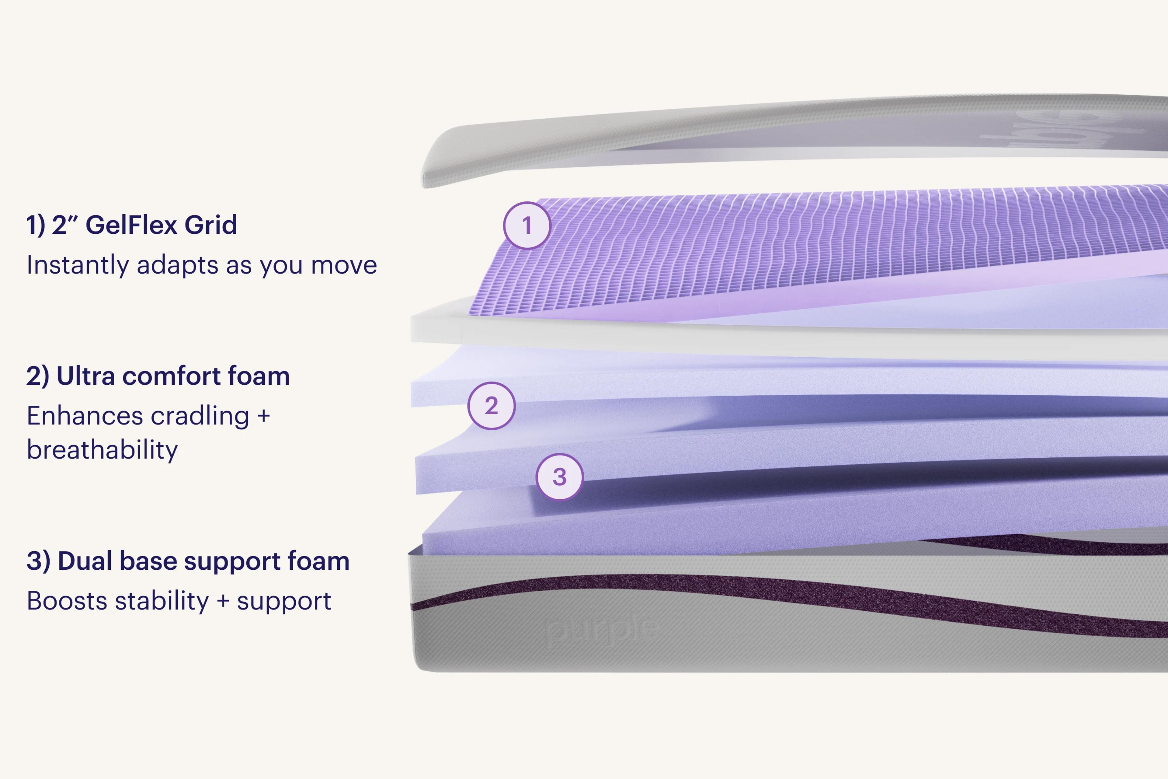 PurplePlus® Mattress, view 3