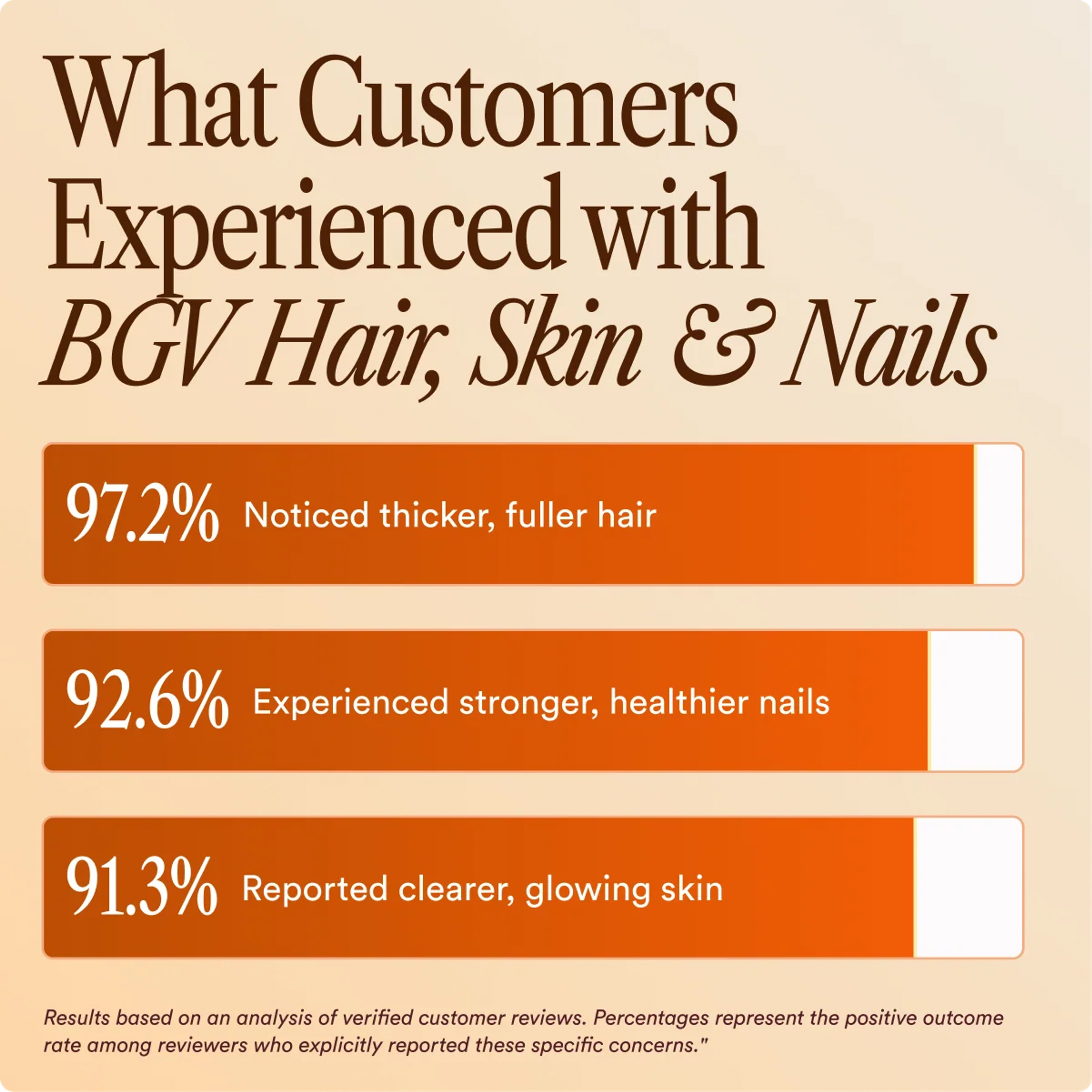 Hair, Skin & Nails, view 9