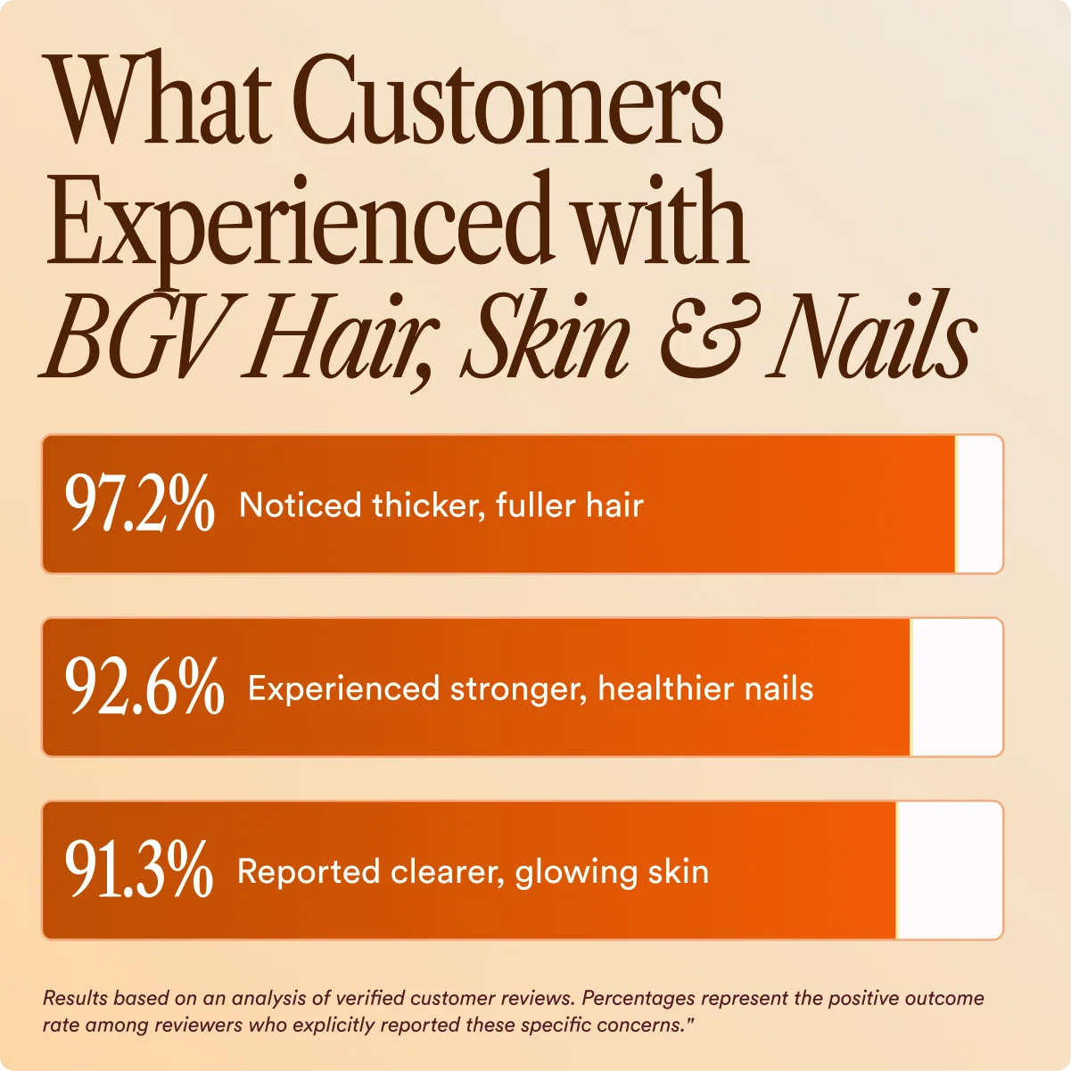 Hair, Skin & Nails, view 9