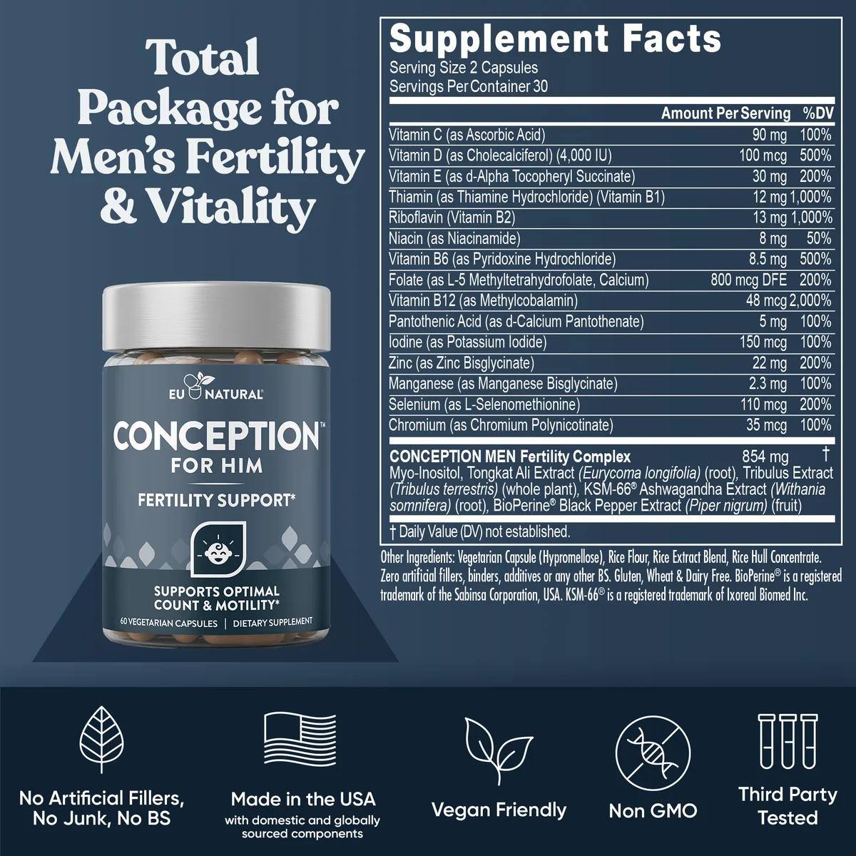 Eu Natural Conception Bundle