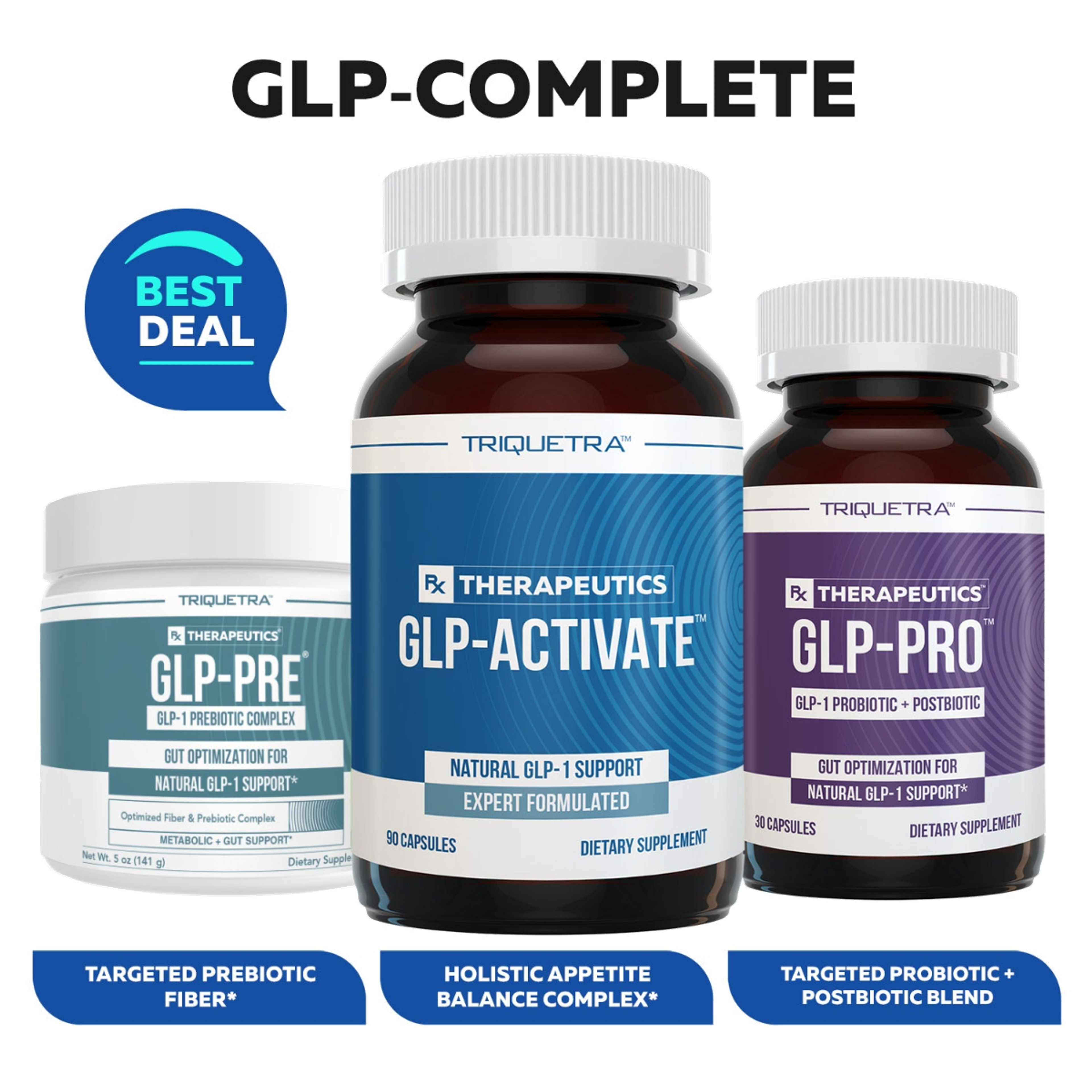 GLP-COMPLETE supplement bundle with GLP-PRE (prebiotic fiber), GLP-ACTIVATE (appetite balance), and GLP-PRO (probiotic + postbiotic), featuring a "Best Deal" badge.
