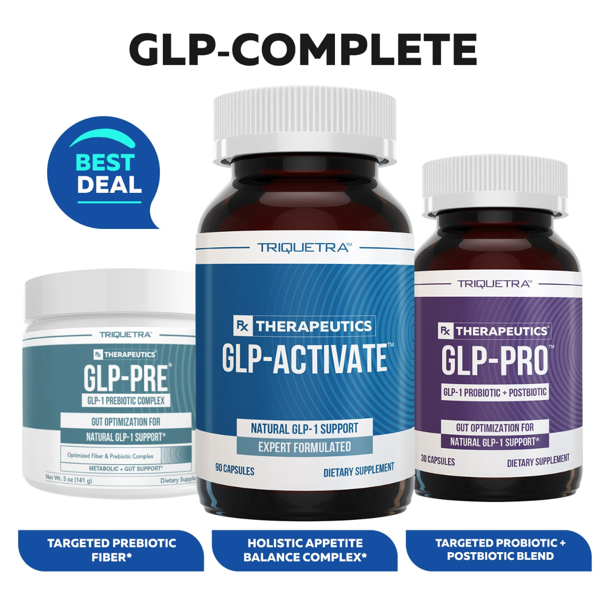 GLP-COMPLETE supplement bundle with GLP-PRE (prebiotic fiber), GLP-ACTIVATE (appetite balance), and GLP-PRO (probiotic + postbiotic), featuring a "Best Deal" badge.