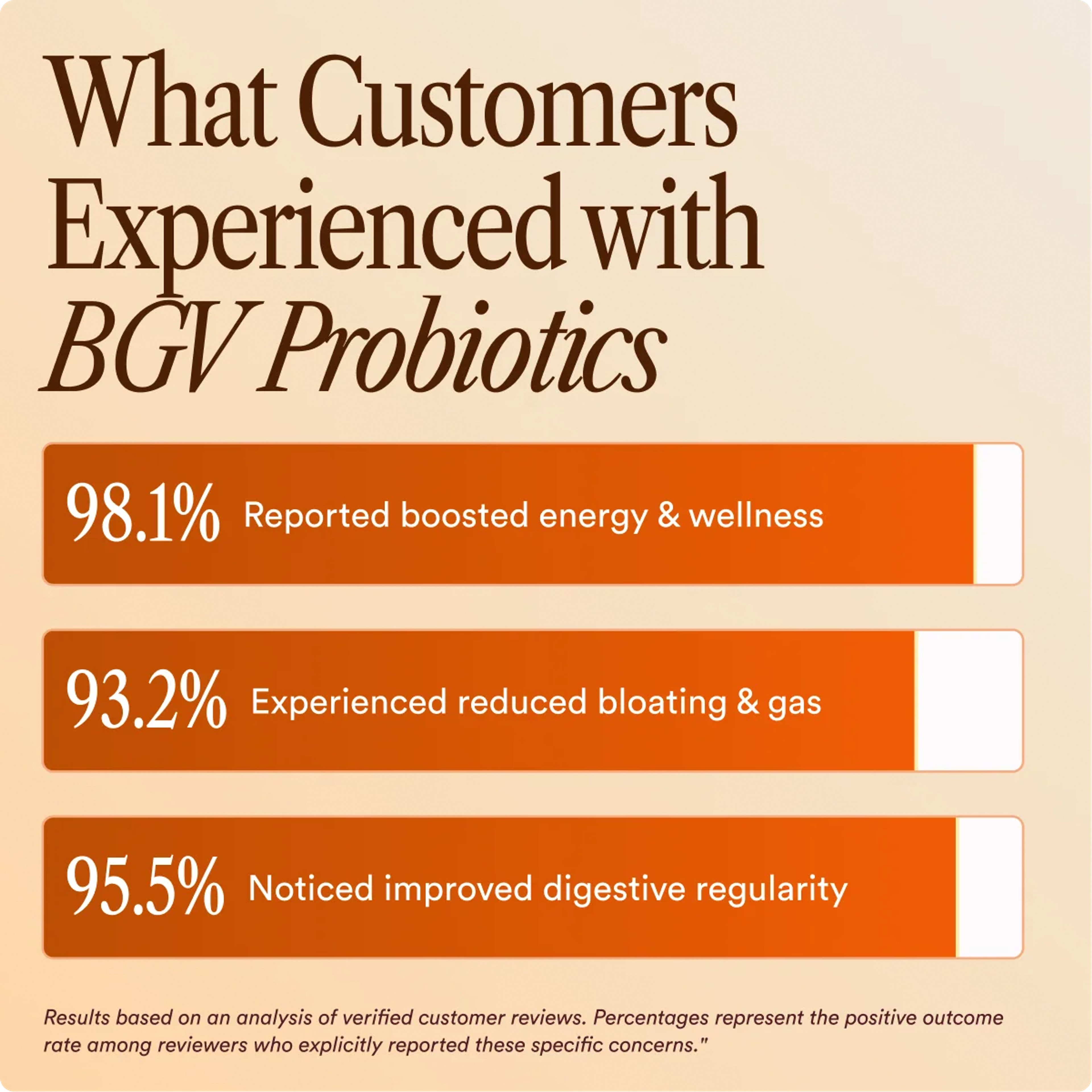 Probiotics Gummies, view 9