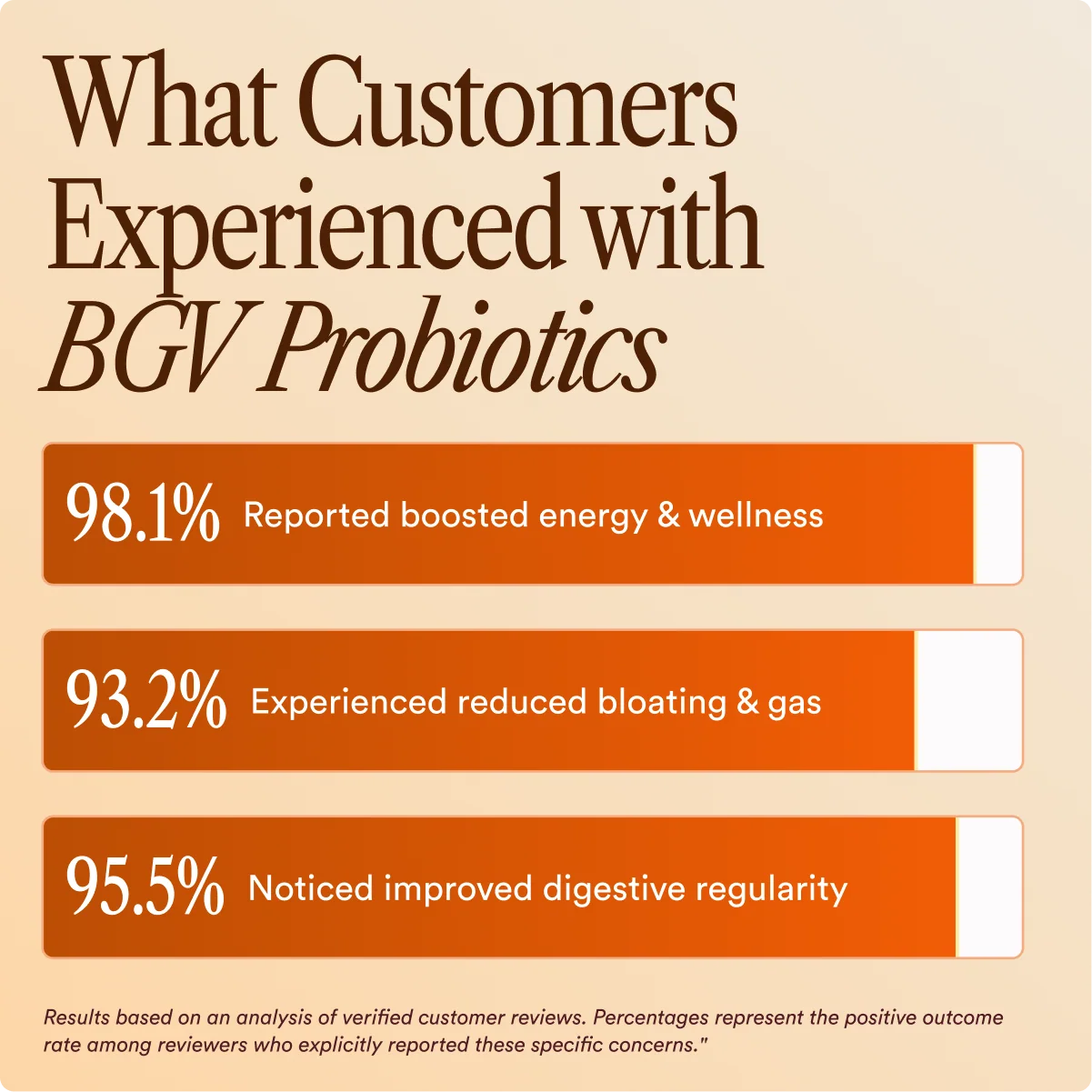 Probiotics Gummies, view 9