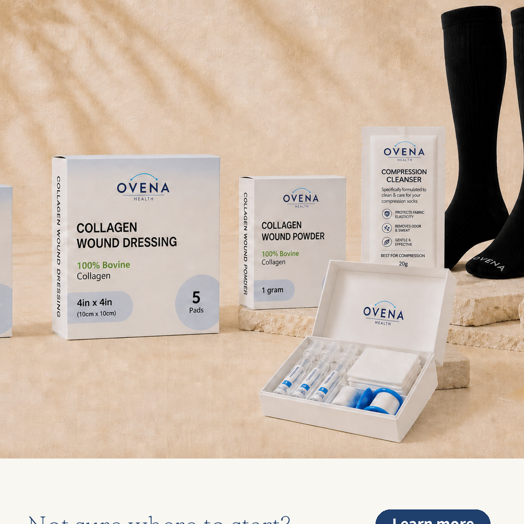 Ovena Health wound care products: collagen dressings, powder, compression cleanser, socks, and a wound care kit.