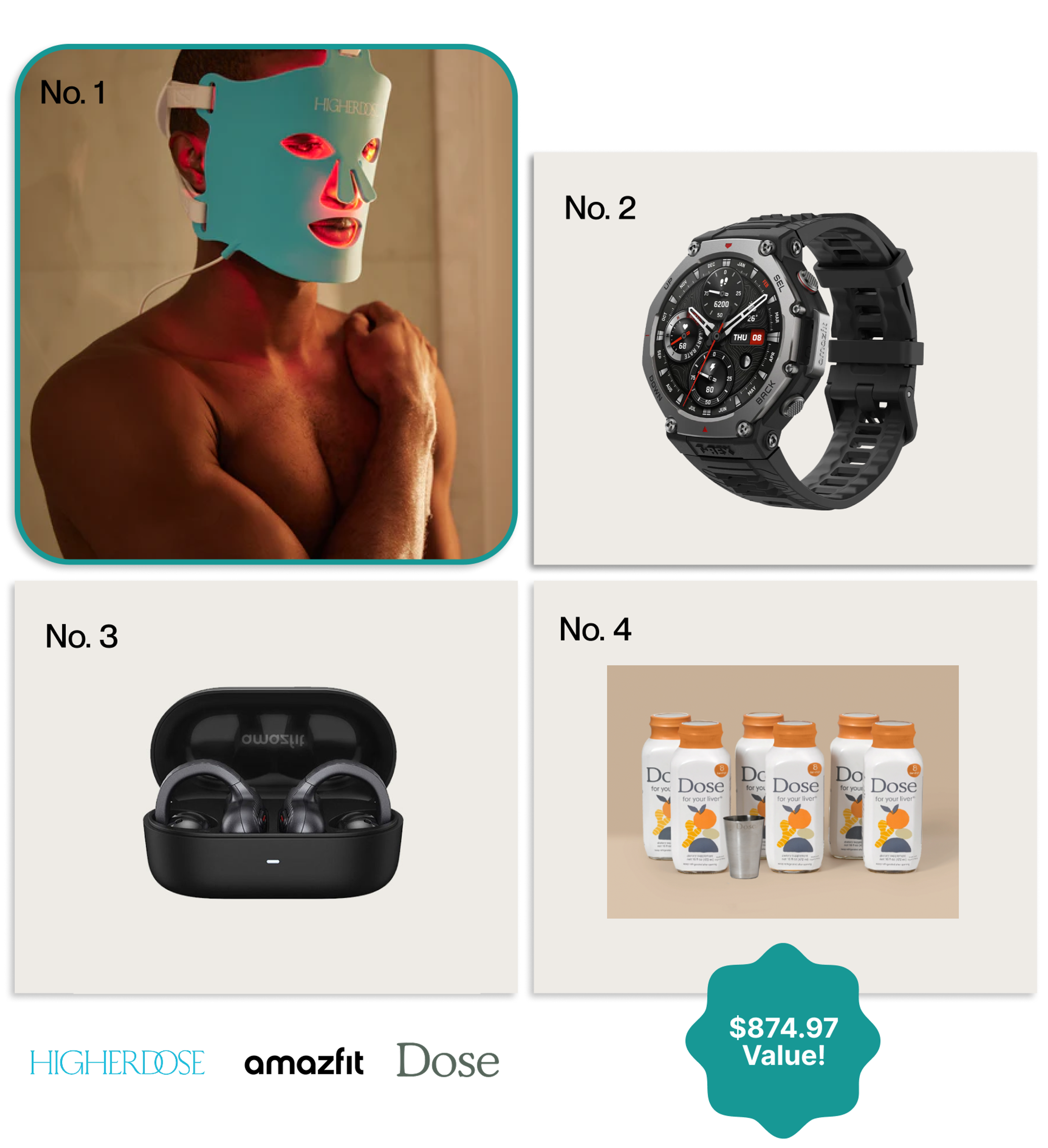 No.1: HigherDOSE Red Light Mask, No.2: Amazfit T Rex 3 Pro, No.3: Amazfit Up Earbuds, No. 4: Dose 6pack