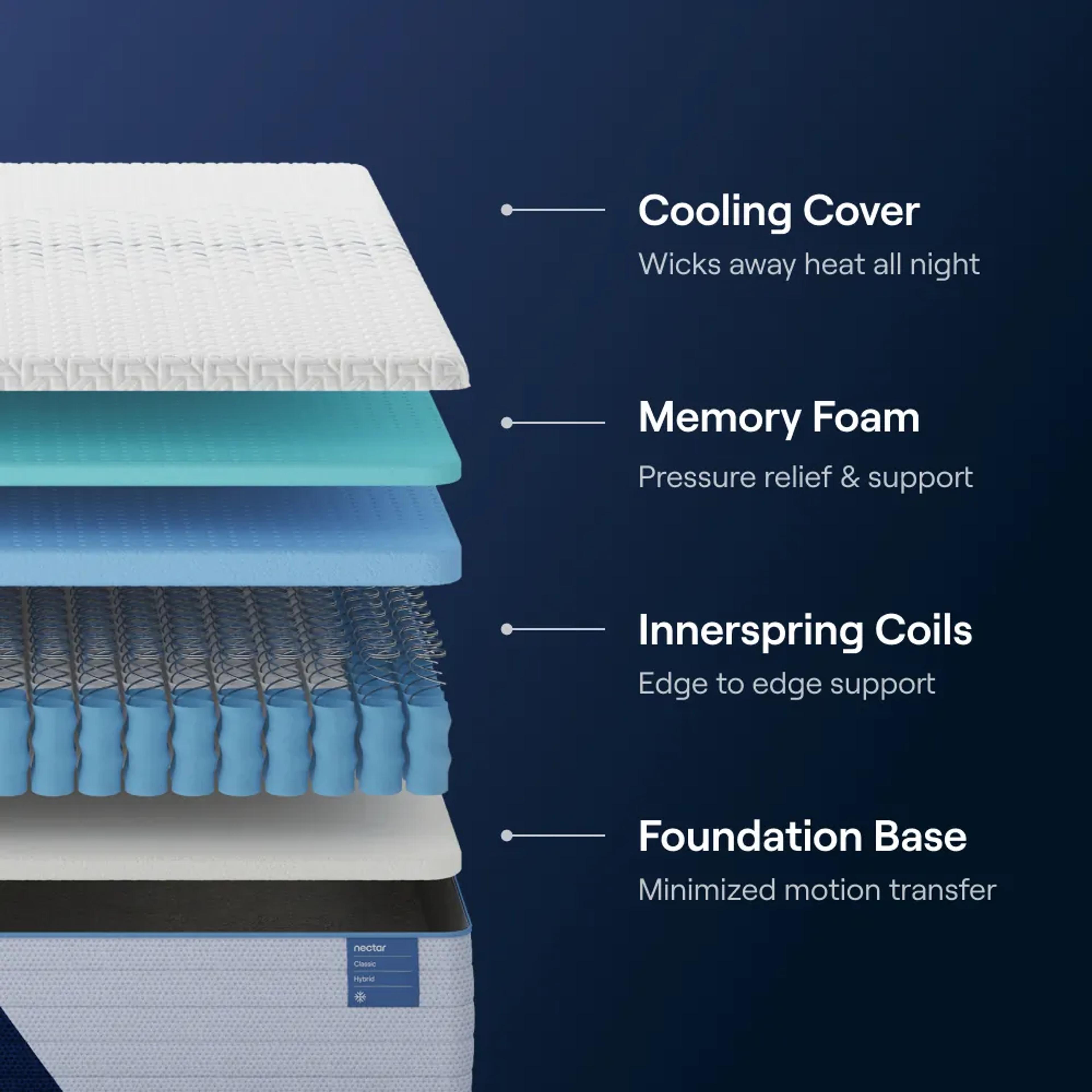 Classic Hybrid Mattress, view 2
