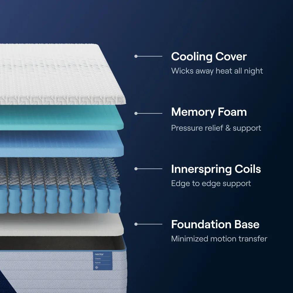 Classic Hybrid Mattress, view 2