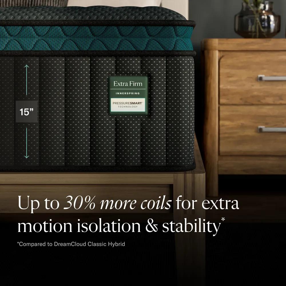 PressureSmart™ Extra Firm Pillow Top Mattress, view 3