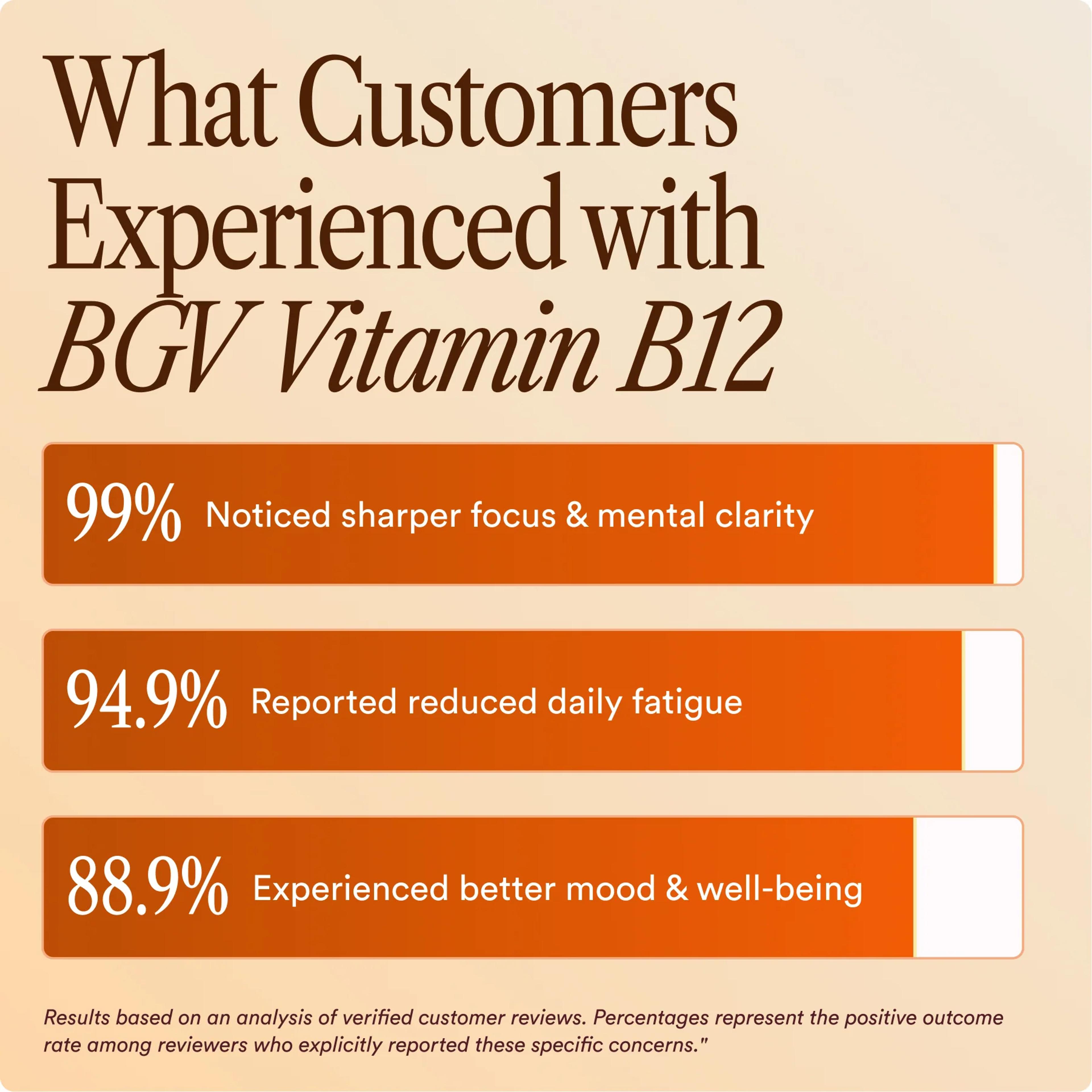 Vitamin B12, view 9