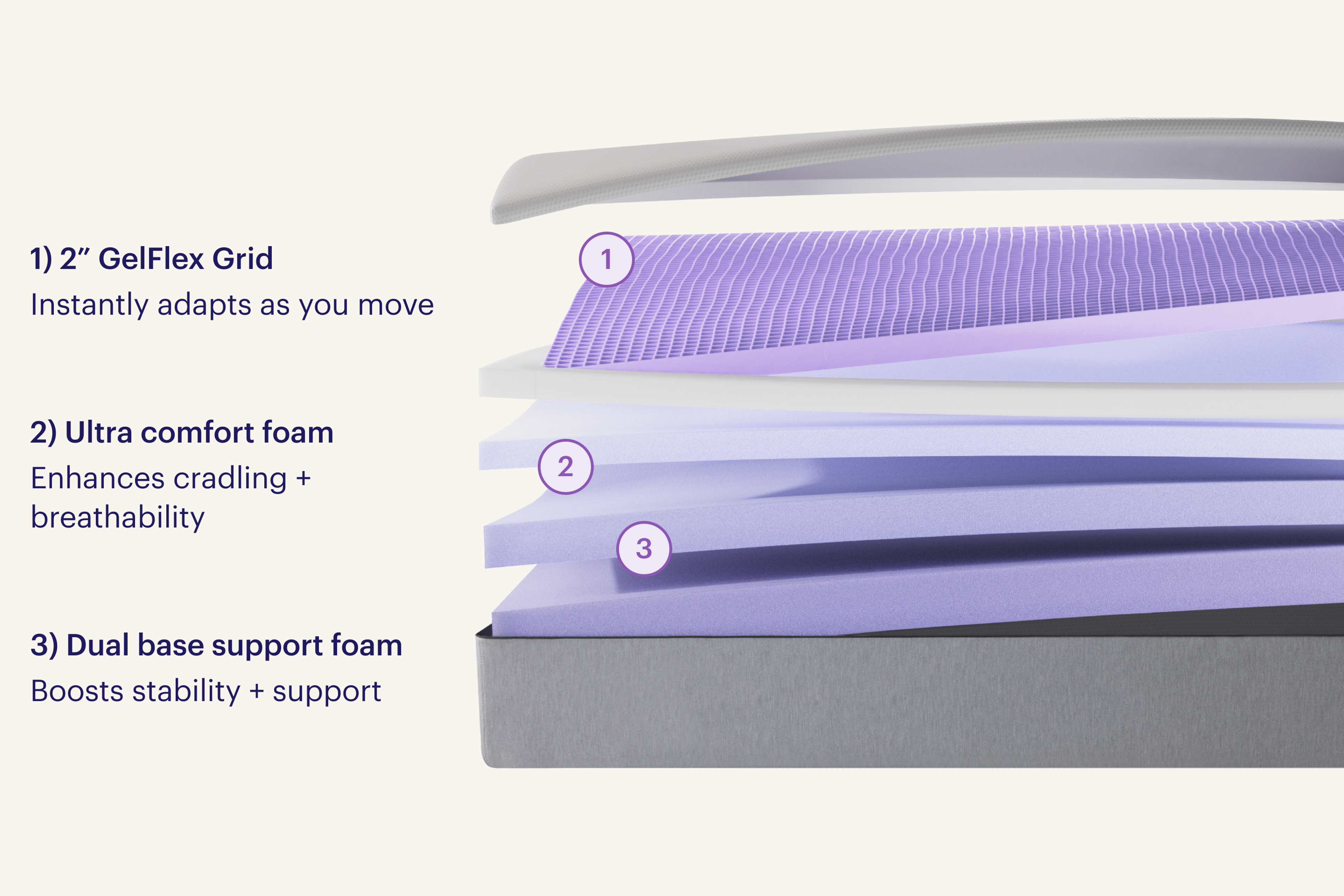 PurpleRenew® Mattress, view 4