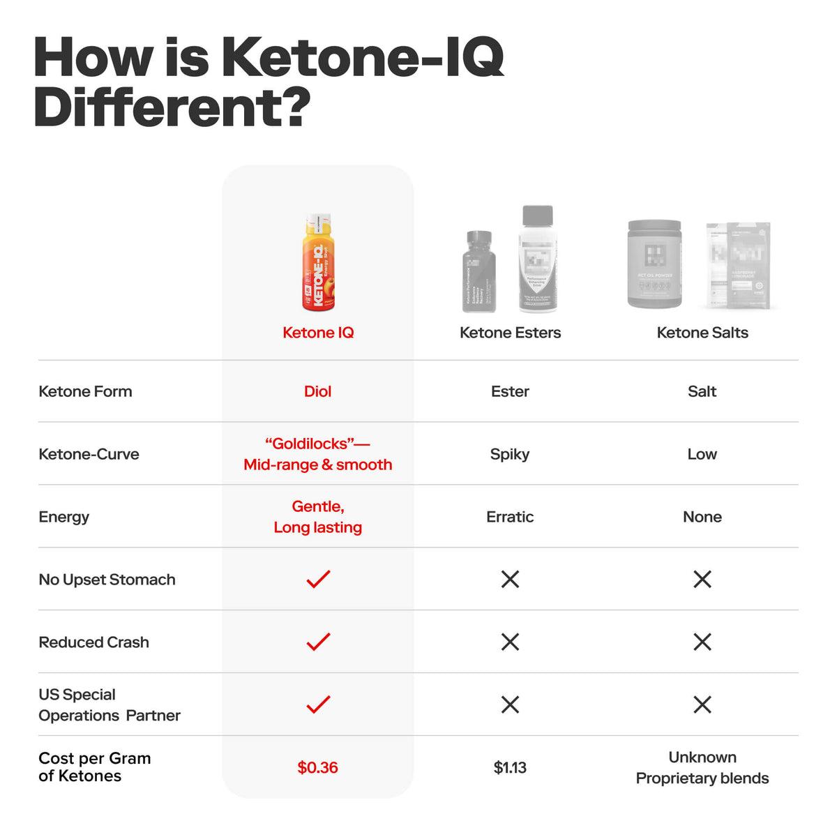 Ketone-IQ product image