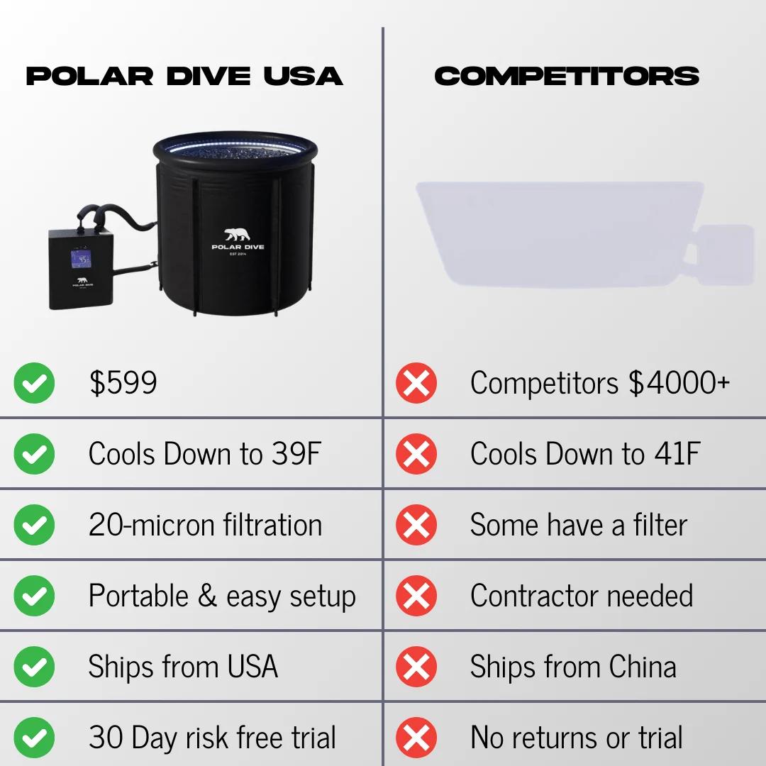 Polar Dive USA product image