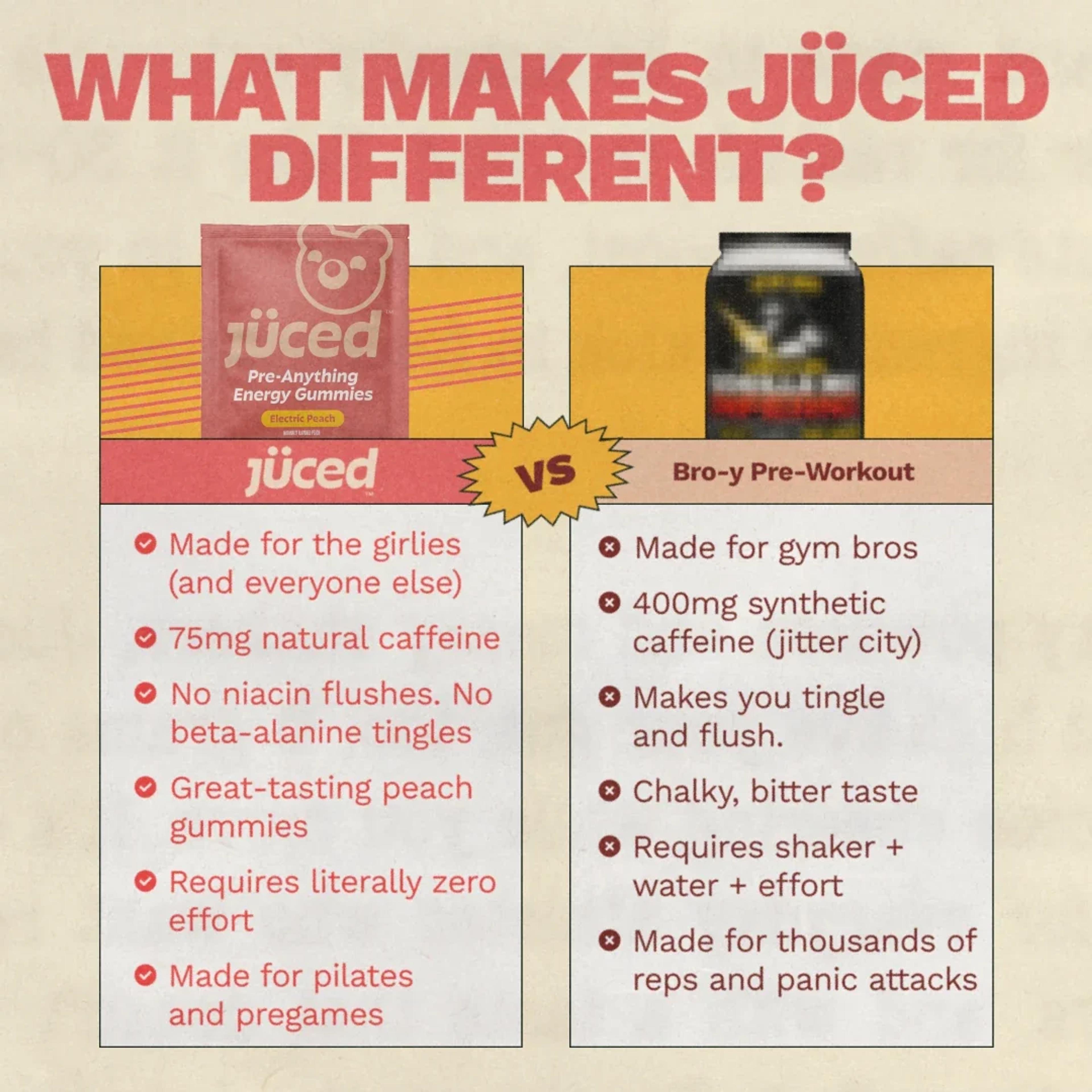 Jüced Pre-Anything Energy Gummies, view 4
