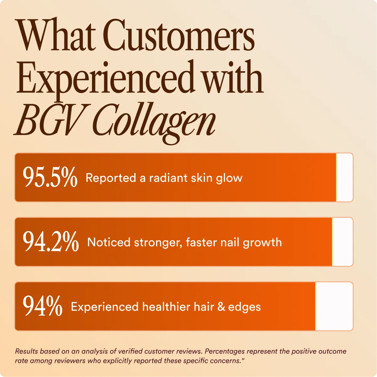 Collagen Age Defying Gummies, view 9