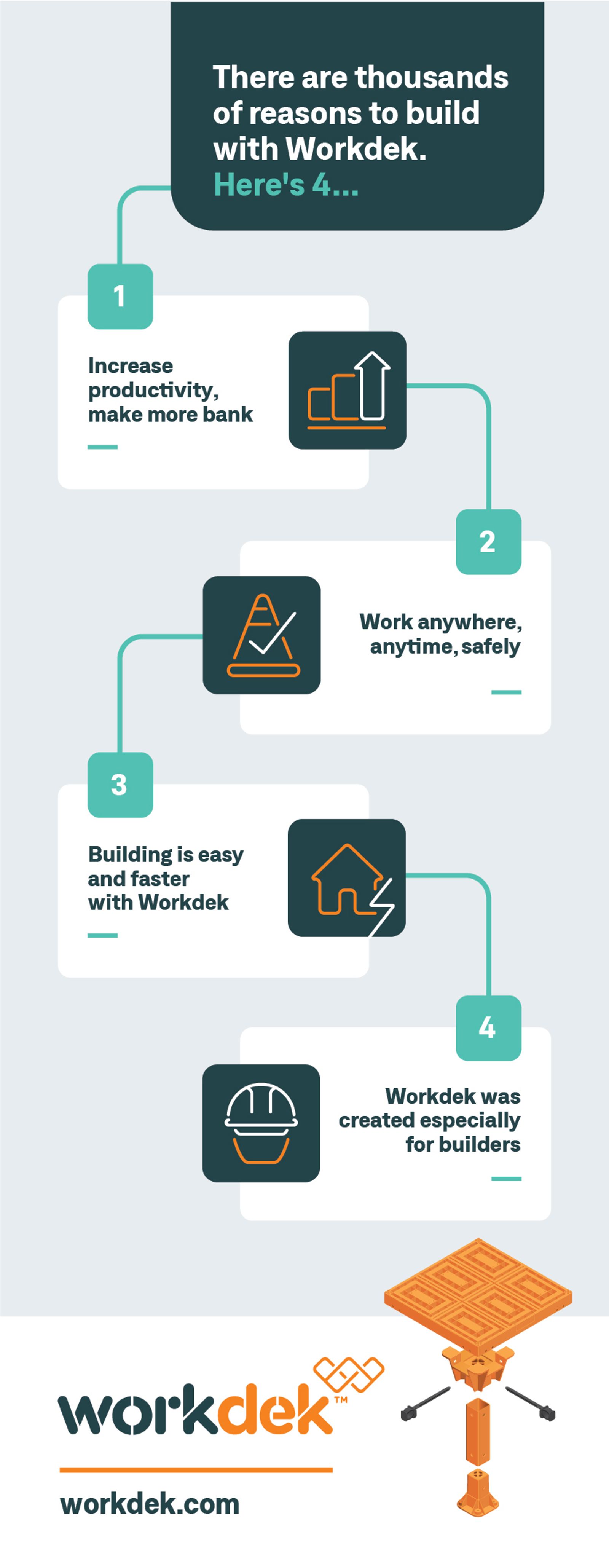 4 Reasons to Build with Workdek.